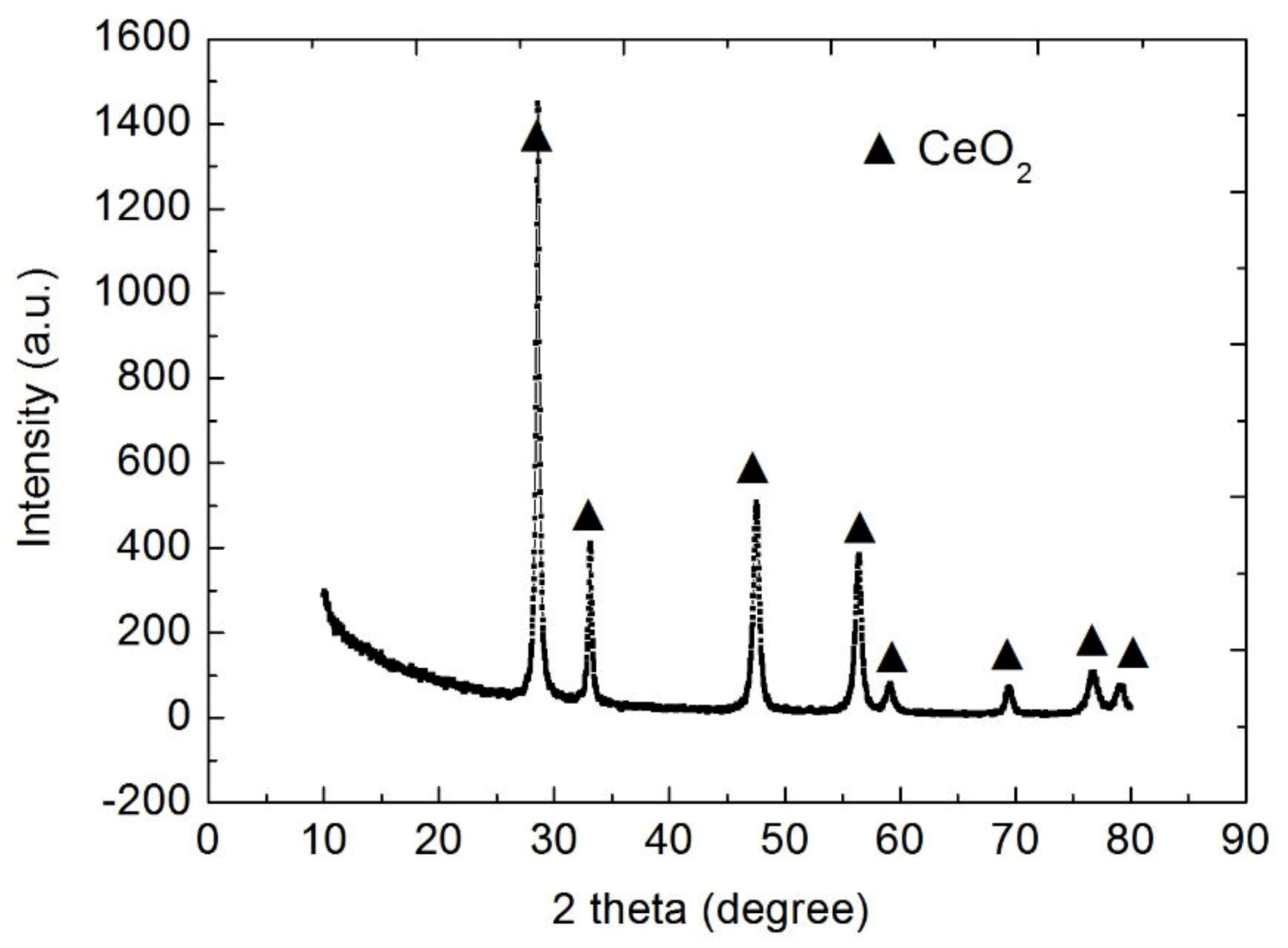 Materials 13 01240 g006