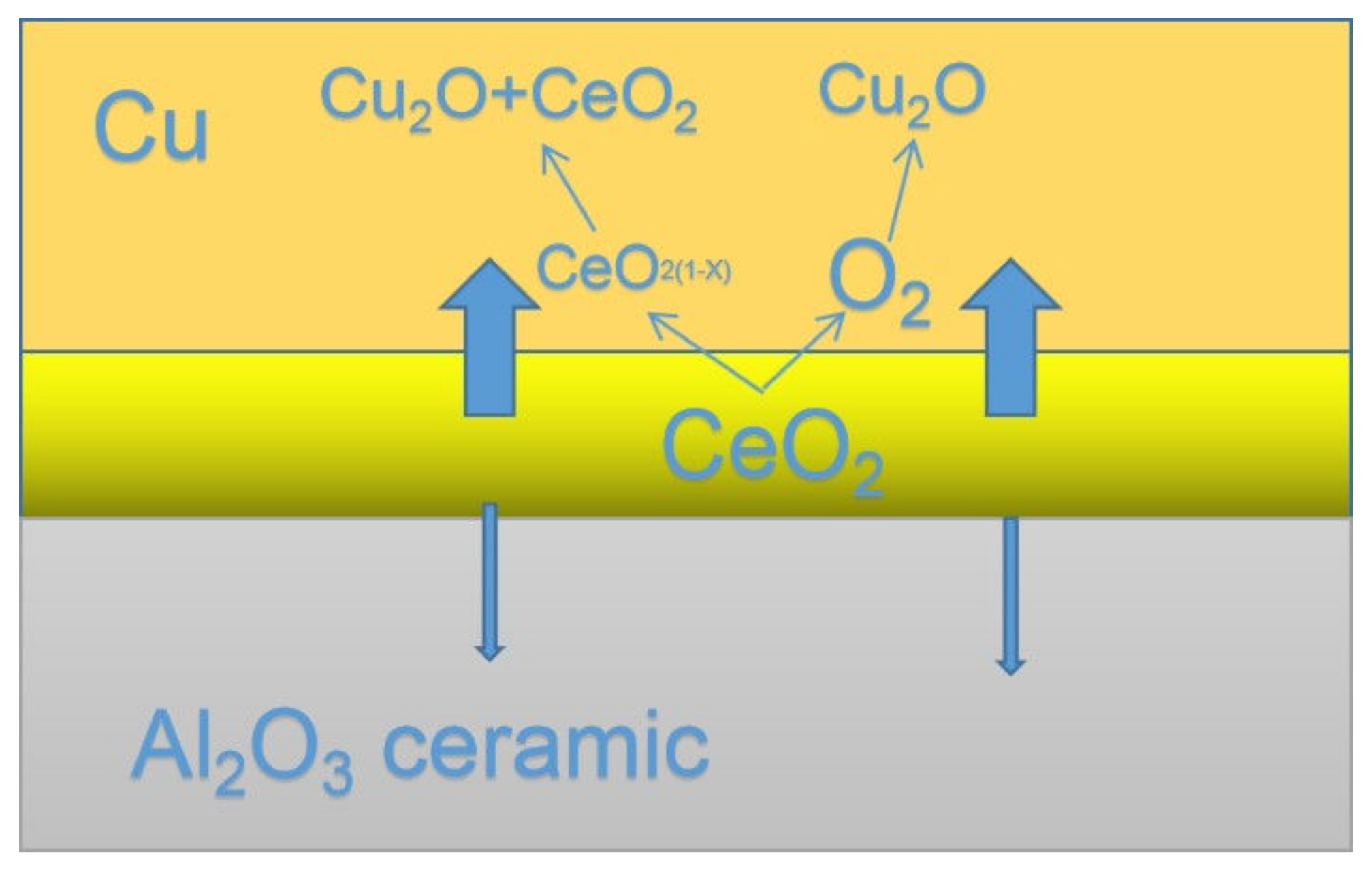 Materials 13 01240 g009
