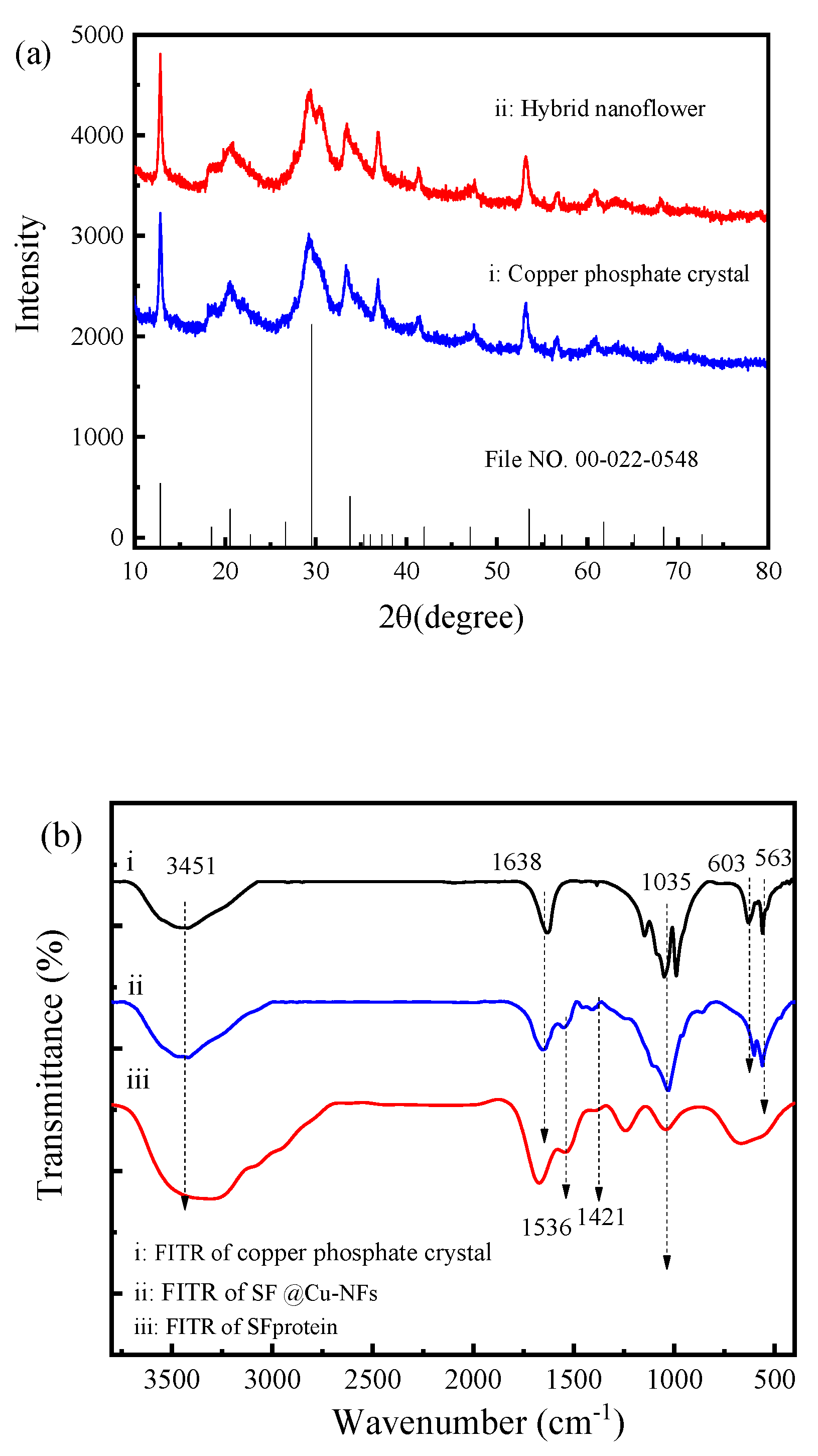 Materials 13 01241 g005