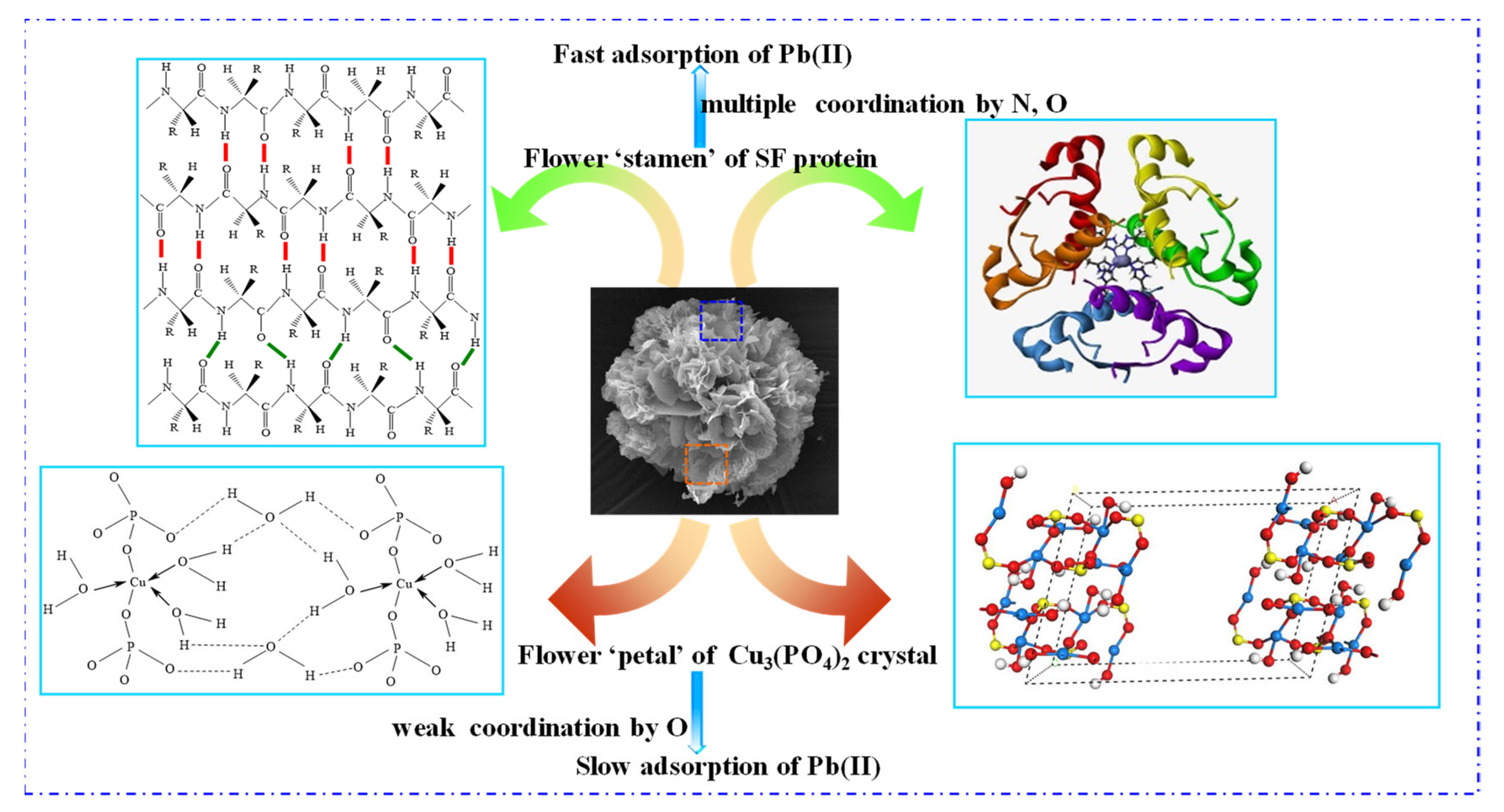 Materials 13 01241 g010