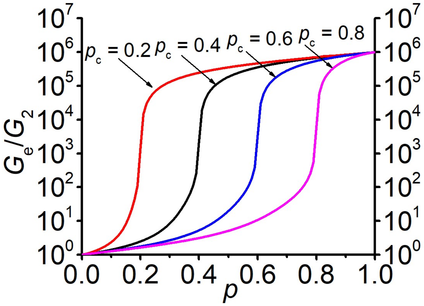 Materials 13 01243 g005