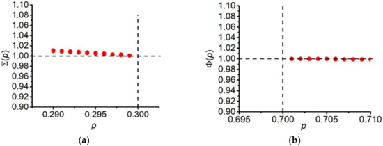 Materials 13 01243 g0a1