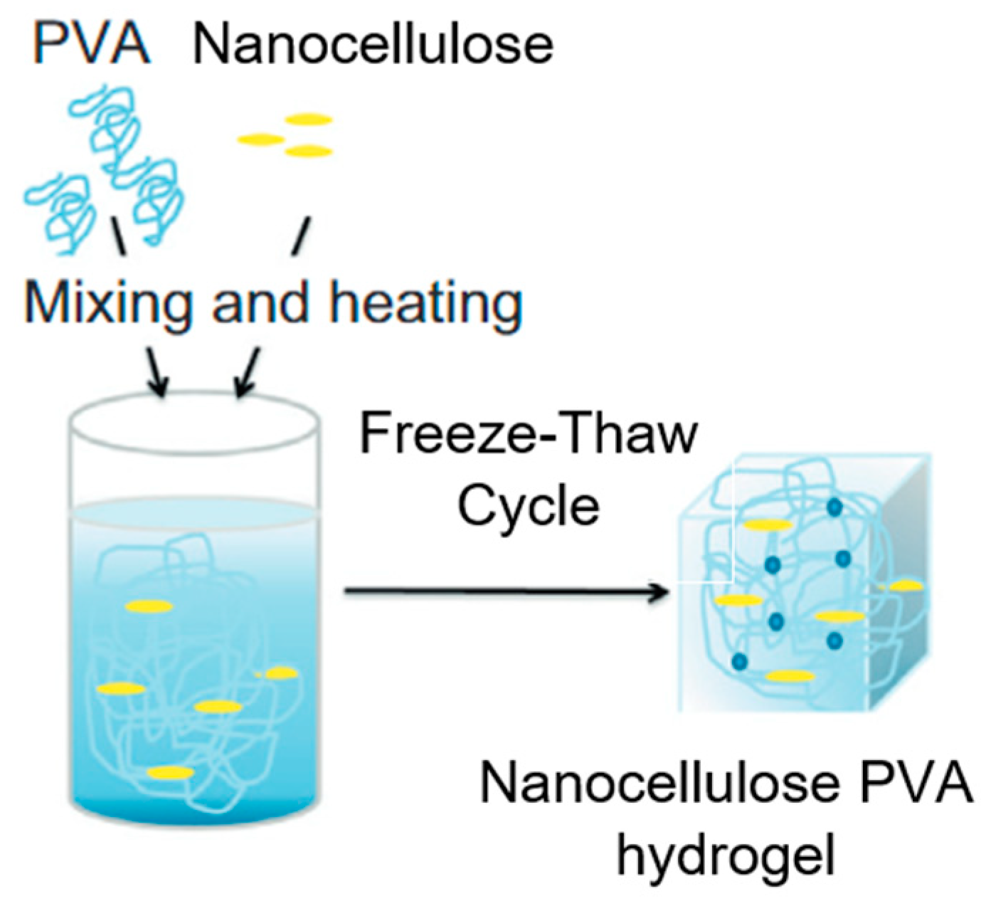 Materials 13 01245 g007 Materials 13 01245 g007