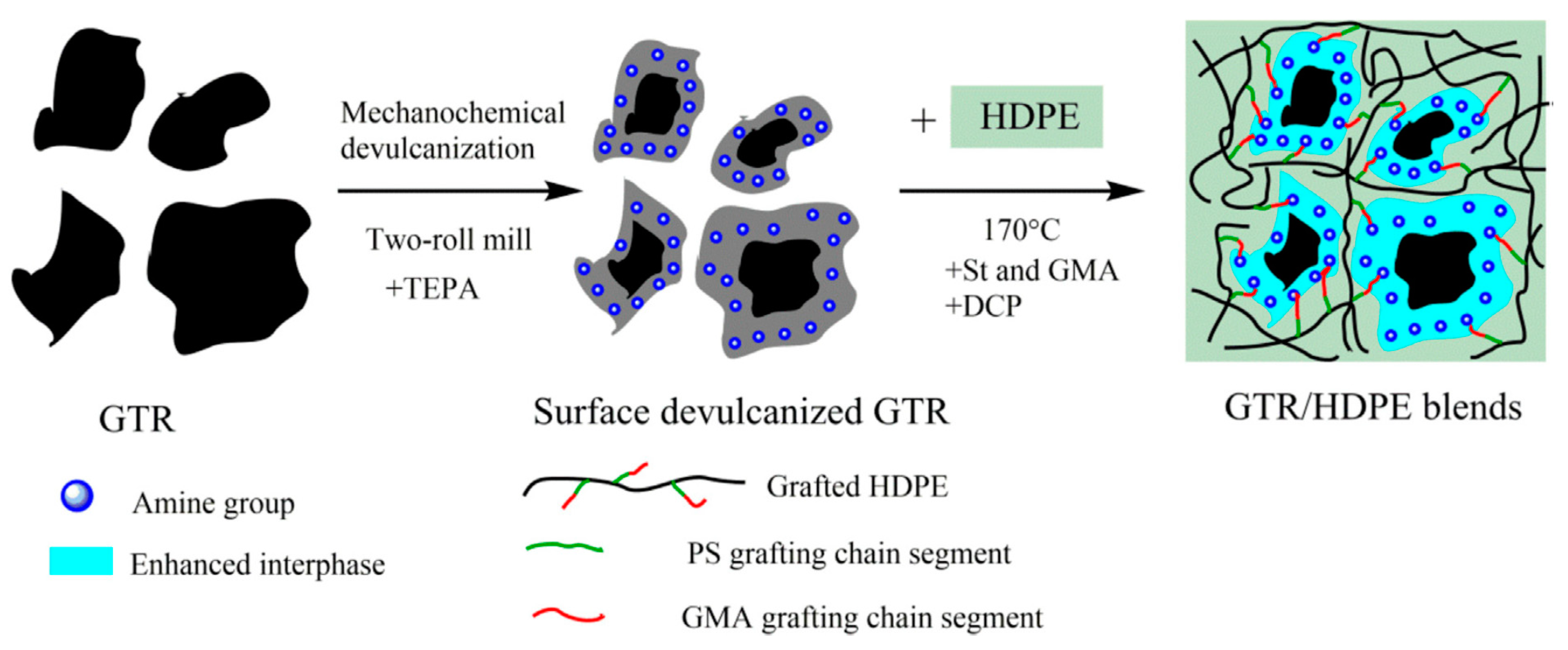 Materials 13 01246 g006