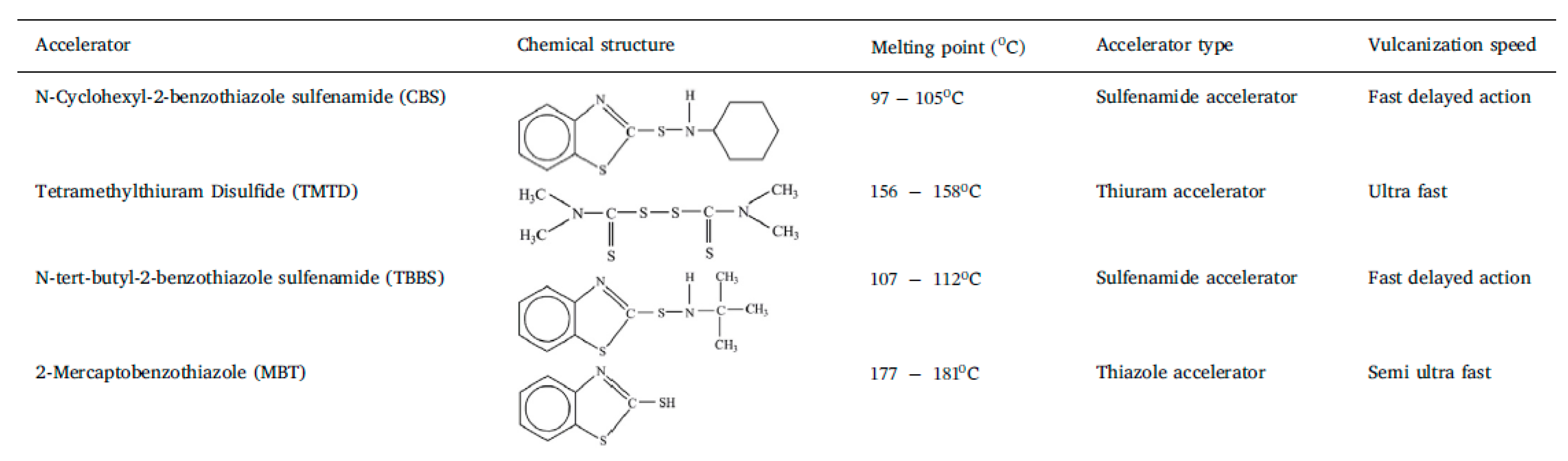Materials 13 01246 i001