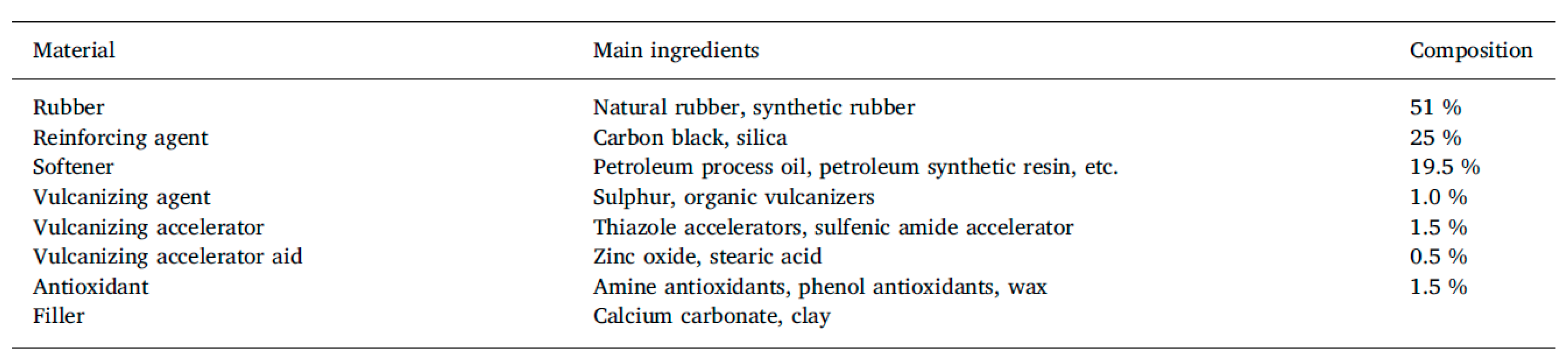 Materials 13 01246 i002
