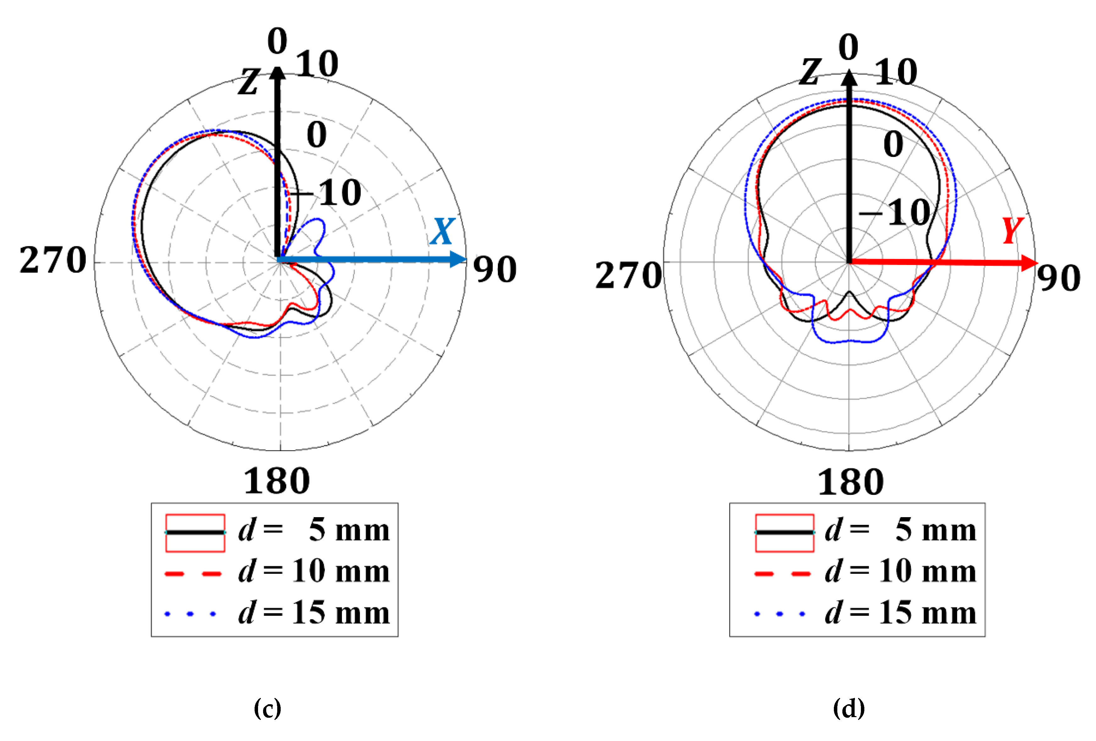Materials 13 01247 g006b