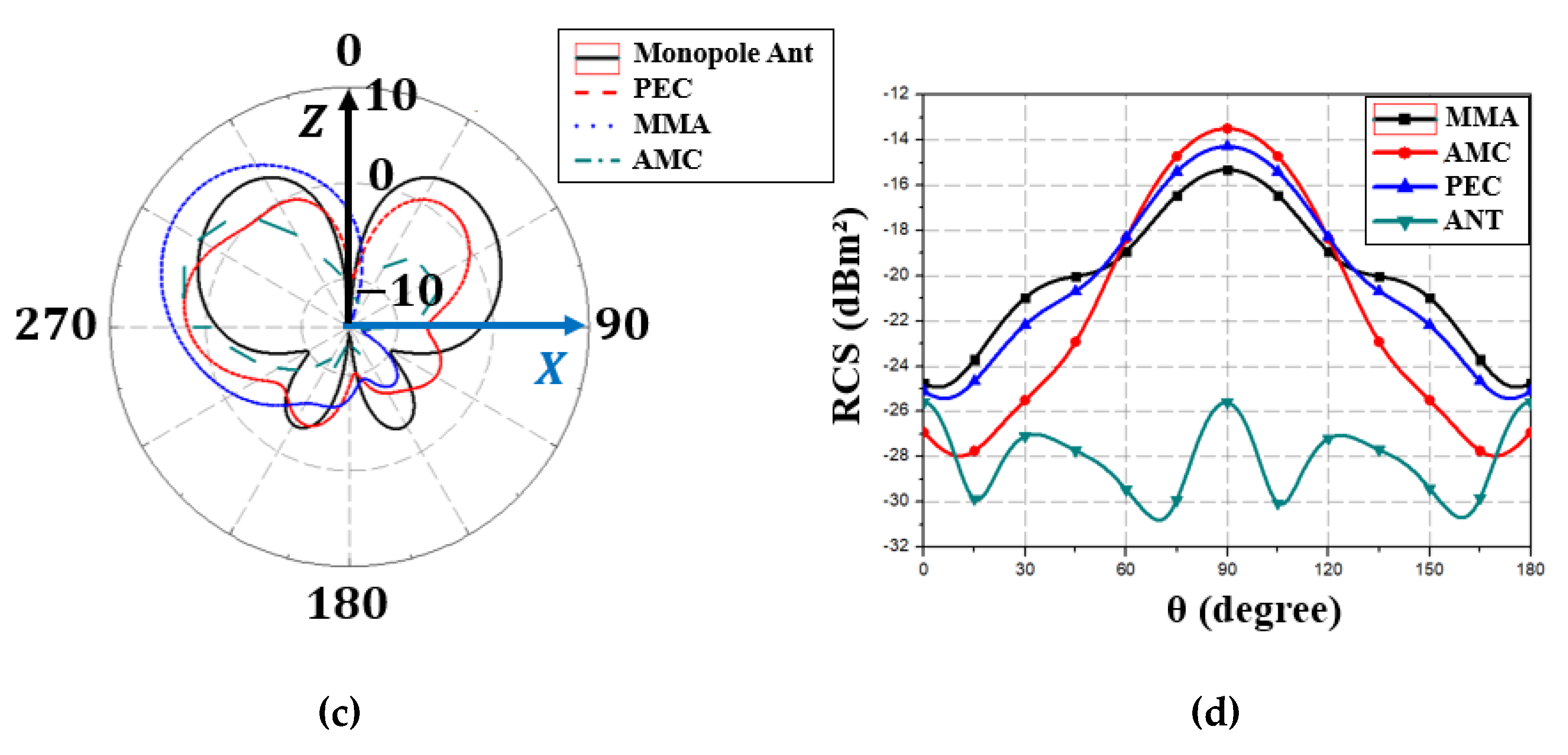 Materials 13 01247 g009b