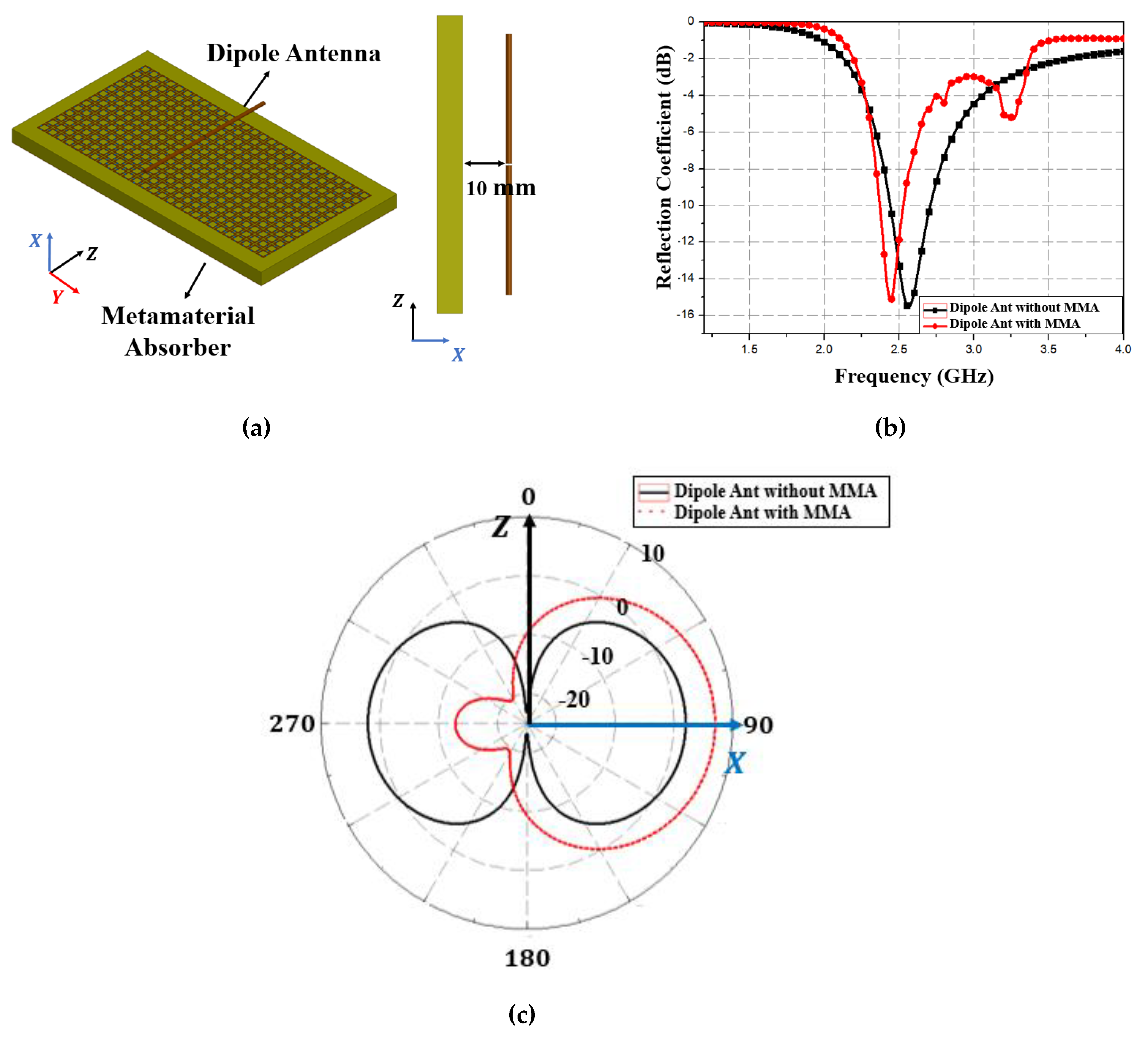 Materials 13 01247 g015