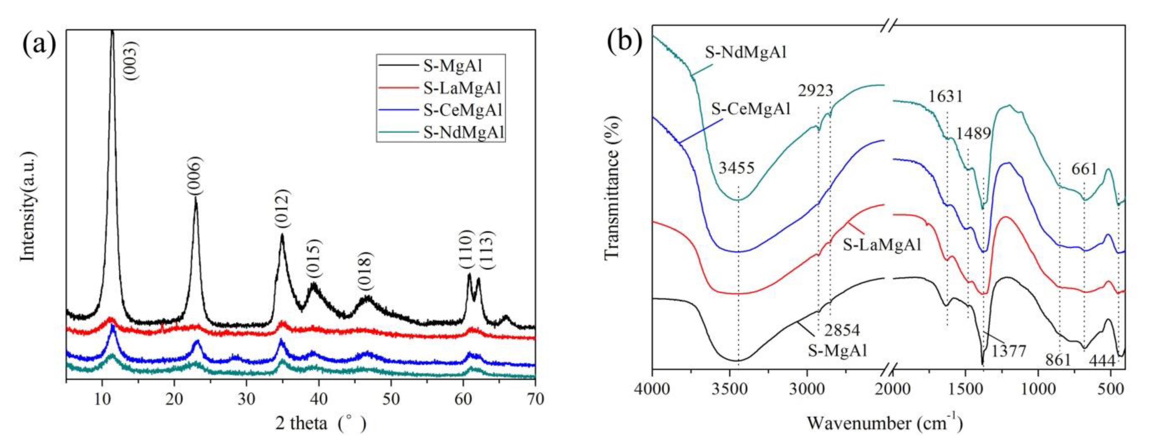 Materials 13 01251 g003