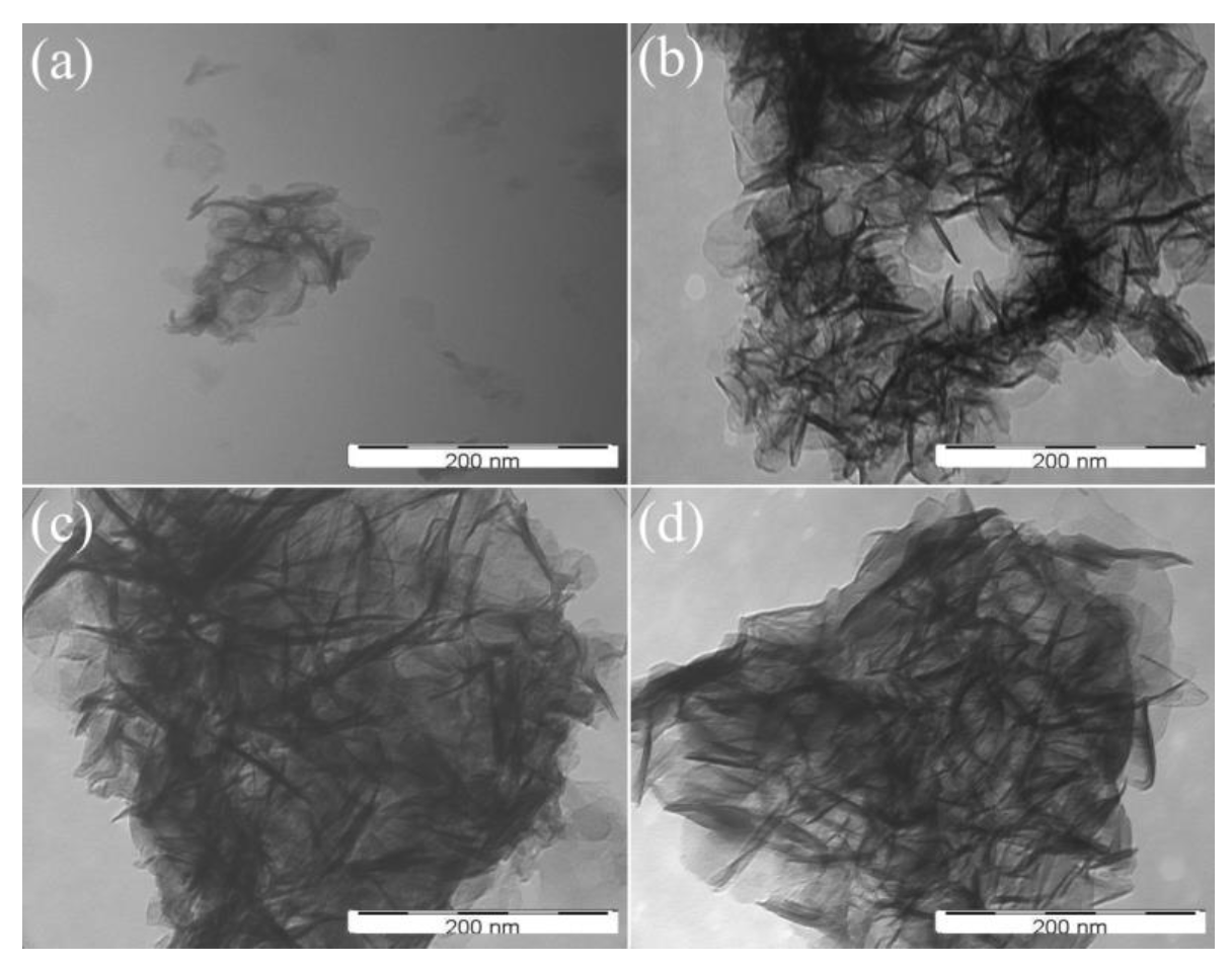 Materials 13 01251 g005