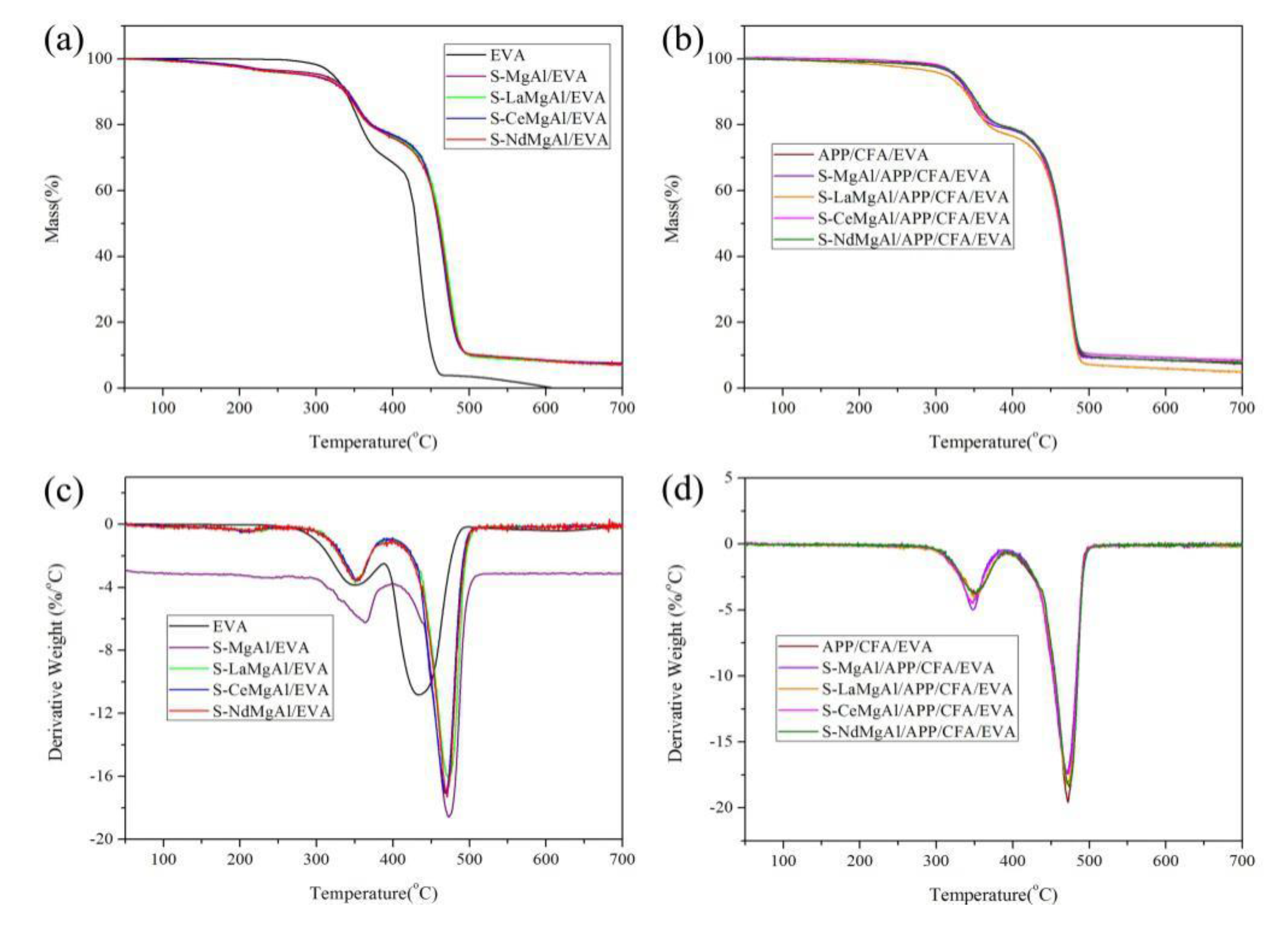 Materials 13 01251 g006