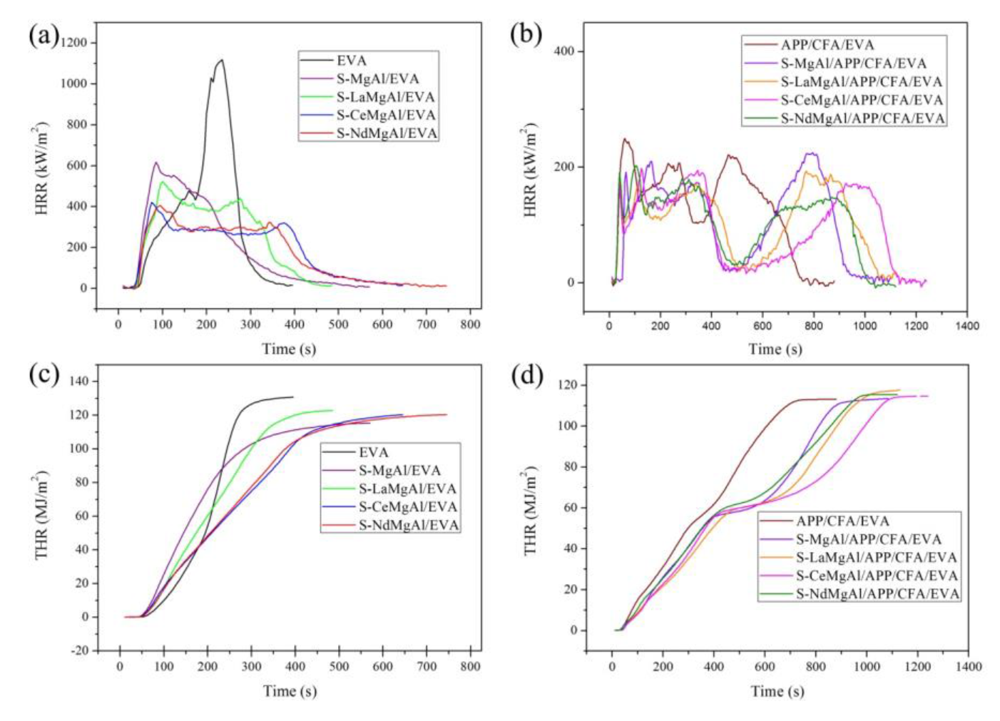 Materials 13 01251 g007