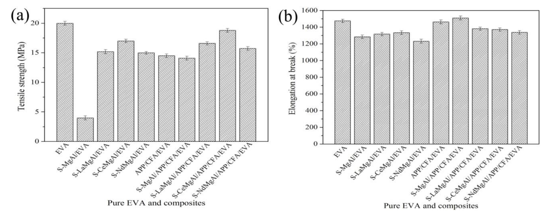 Materials 13 01251 g011