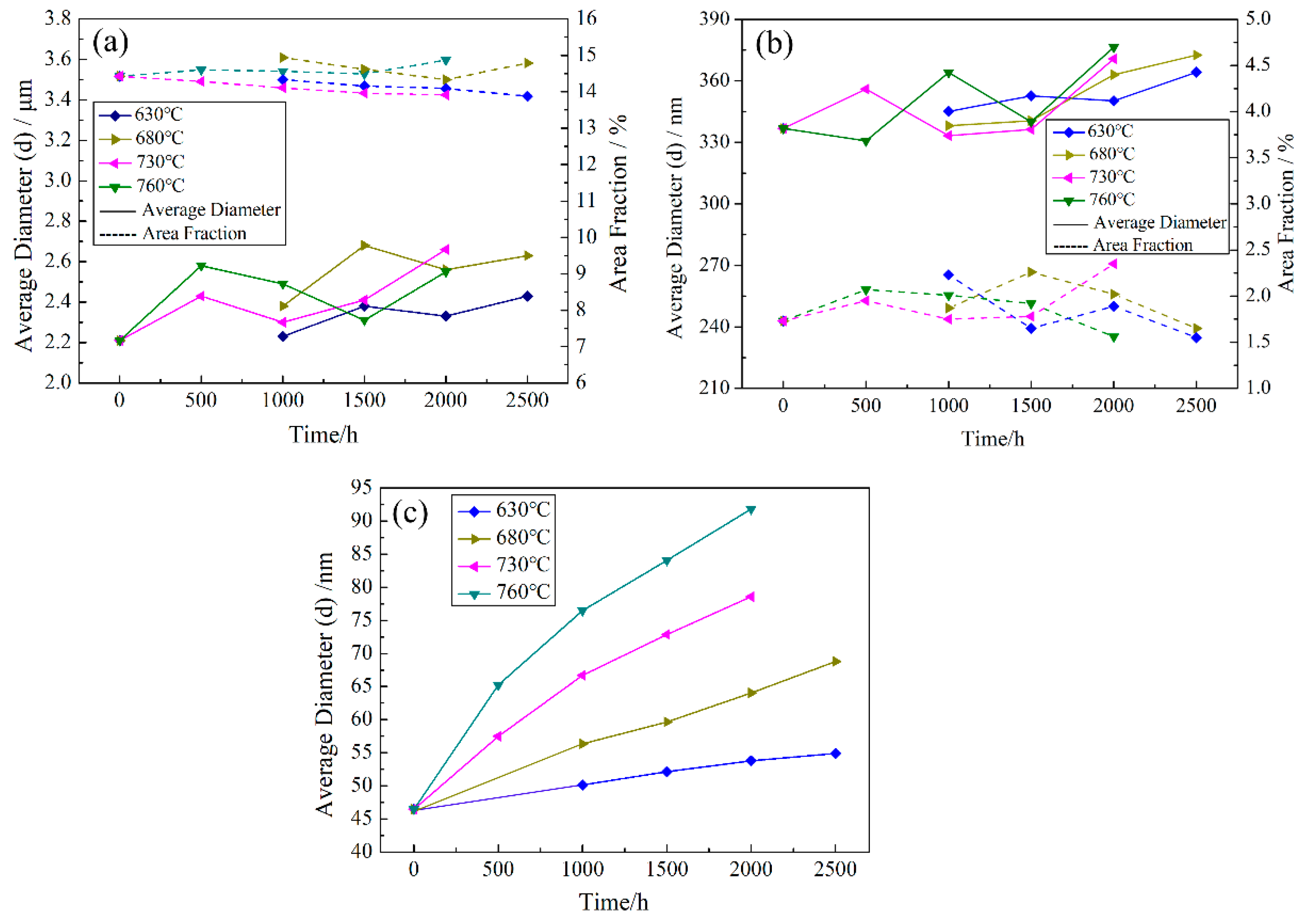 Materials 13 01256 g005