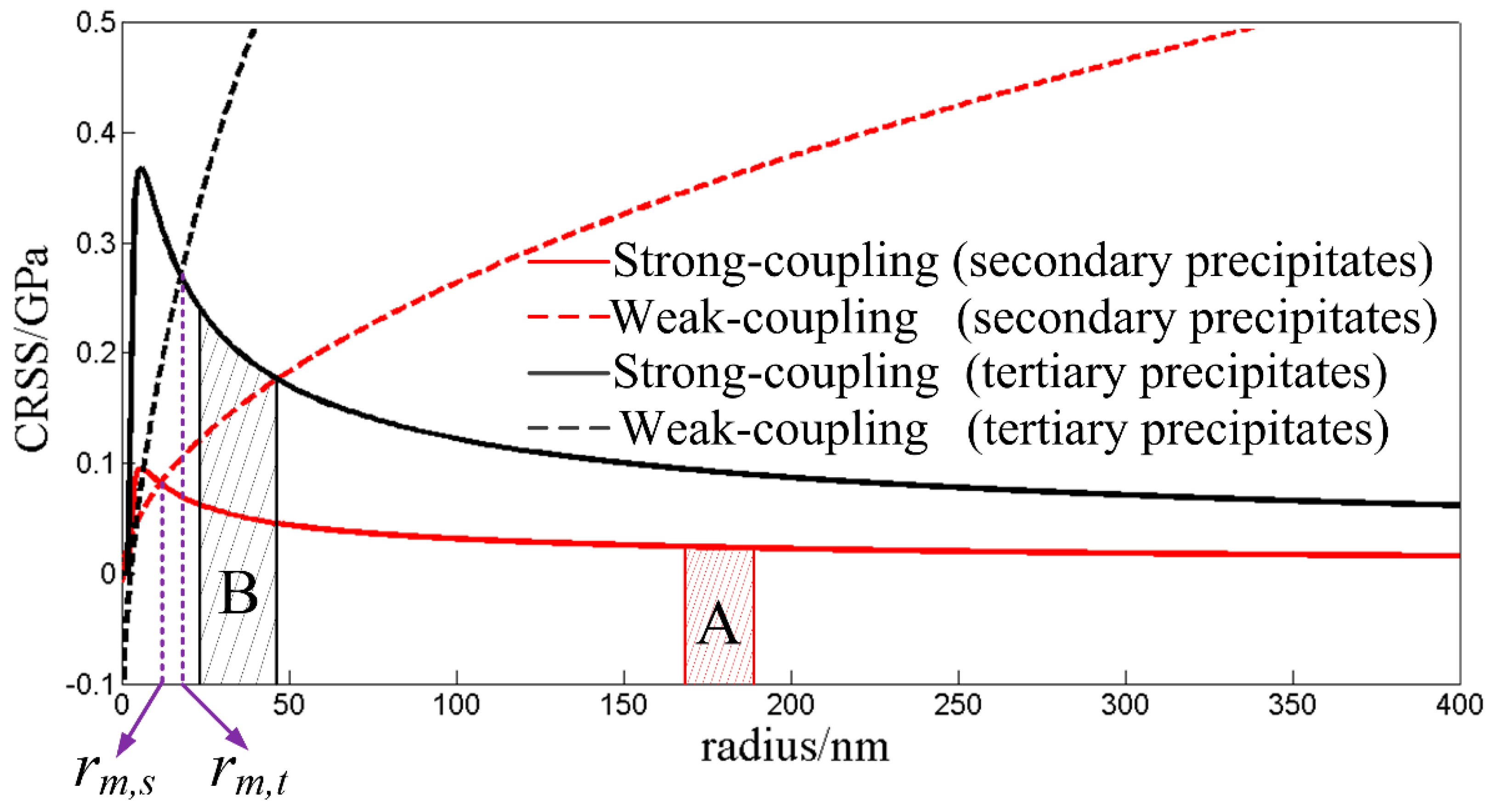 Materials 13 01256 g008