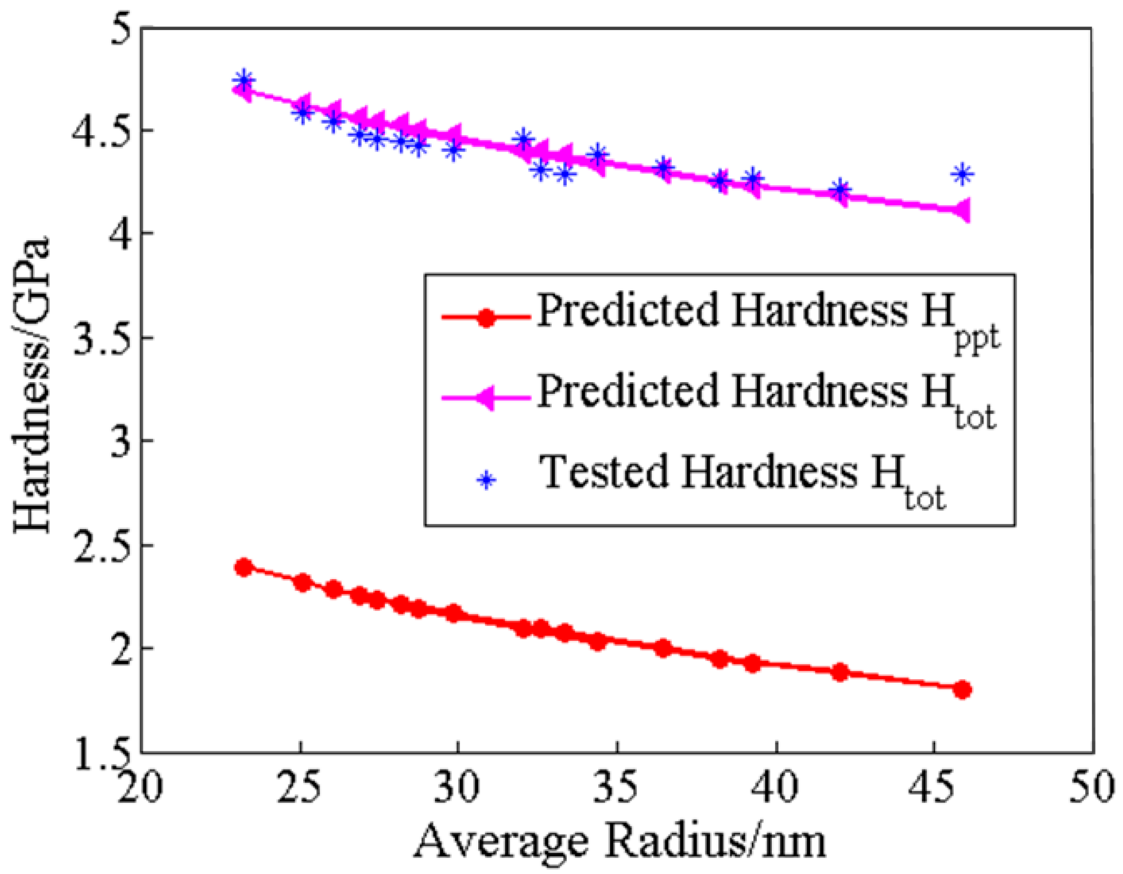 Materials 13 01256 g009