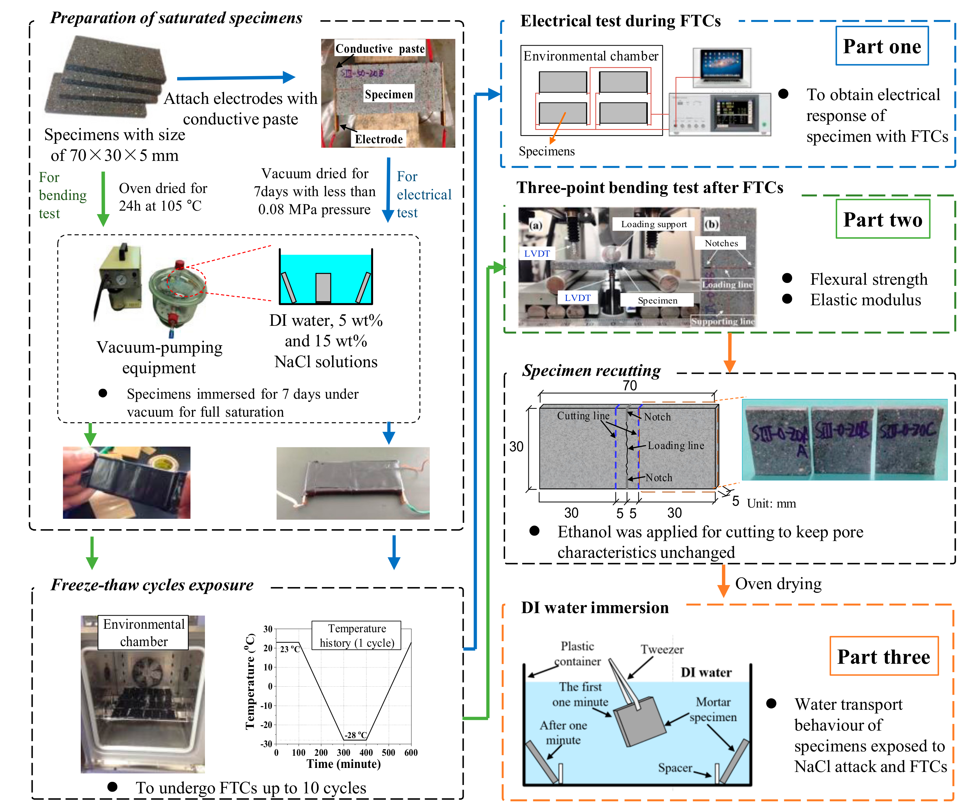 Materials 13 01258 g001