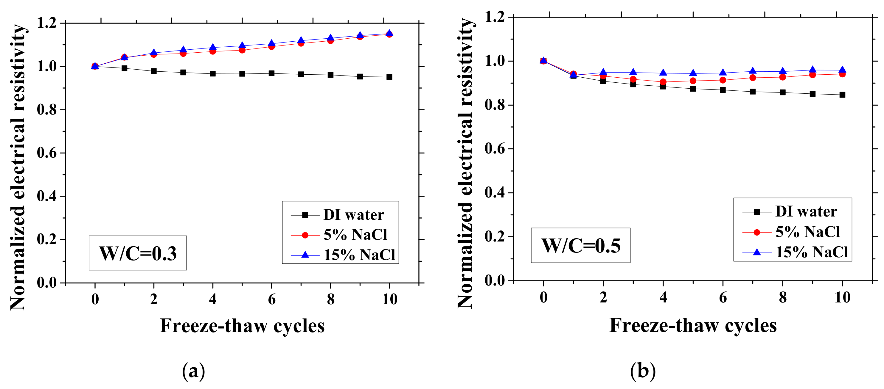 Materials 13 01258 g003a