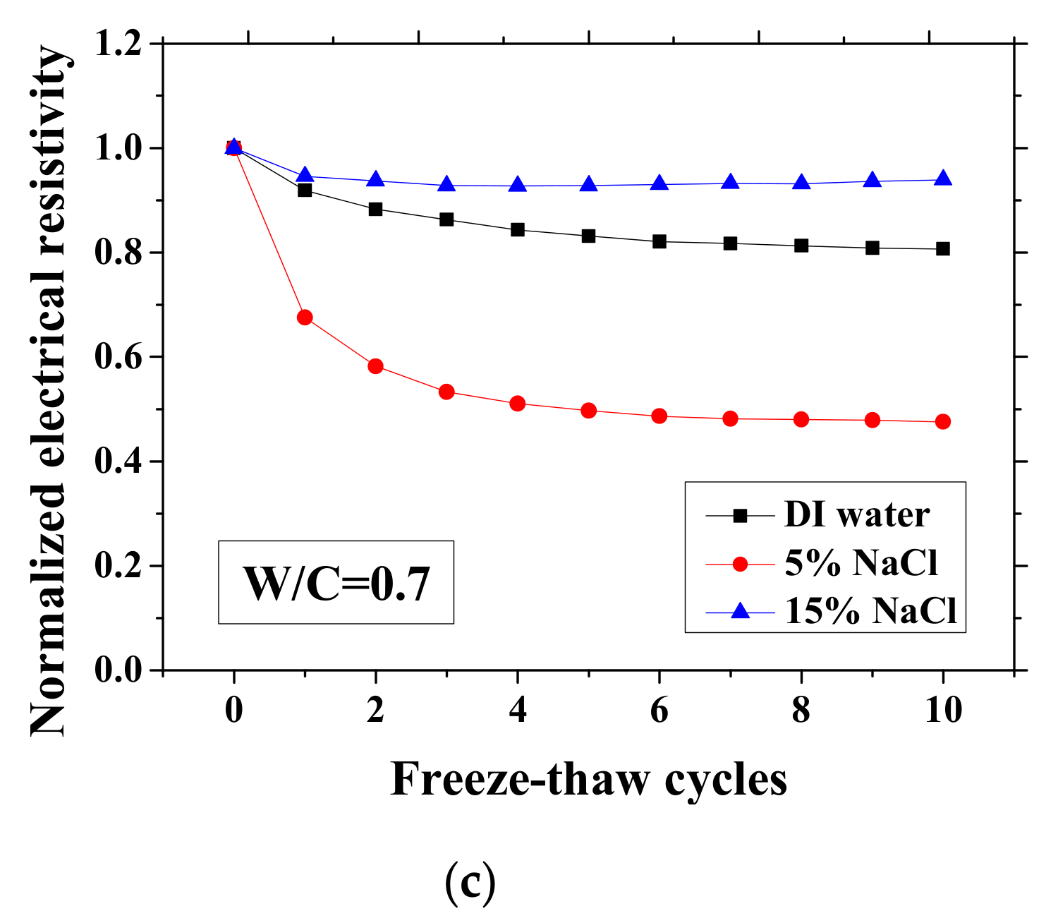 Materials 13 01258 g003b