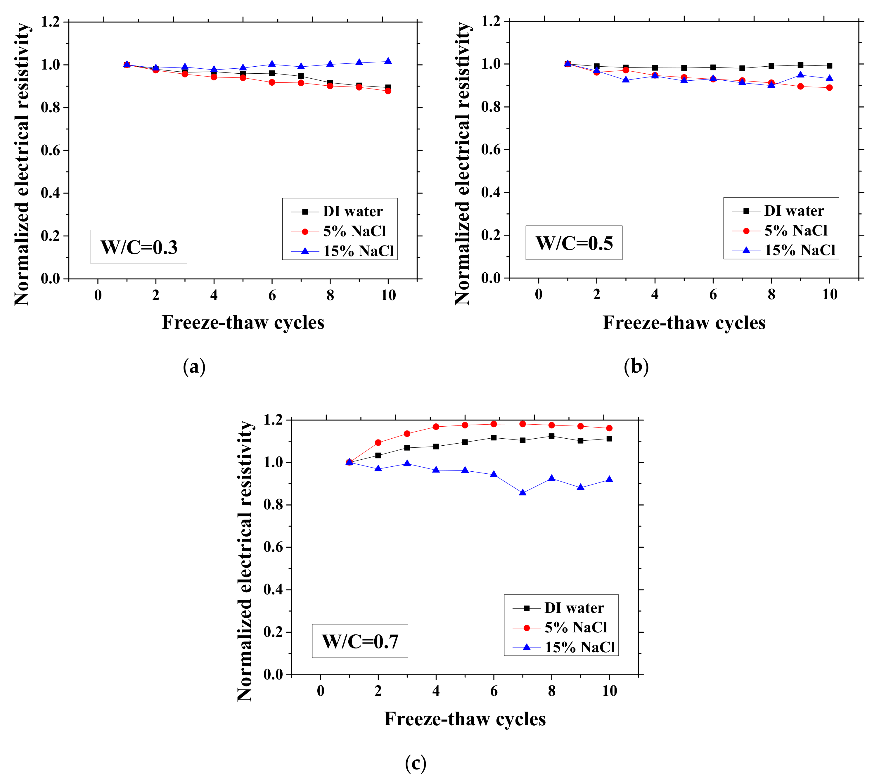 Materials 13 01258 g004