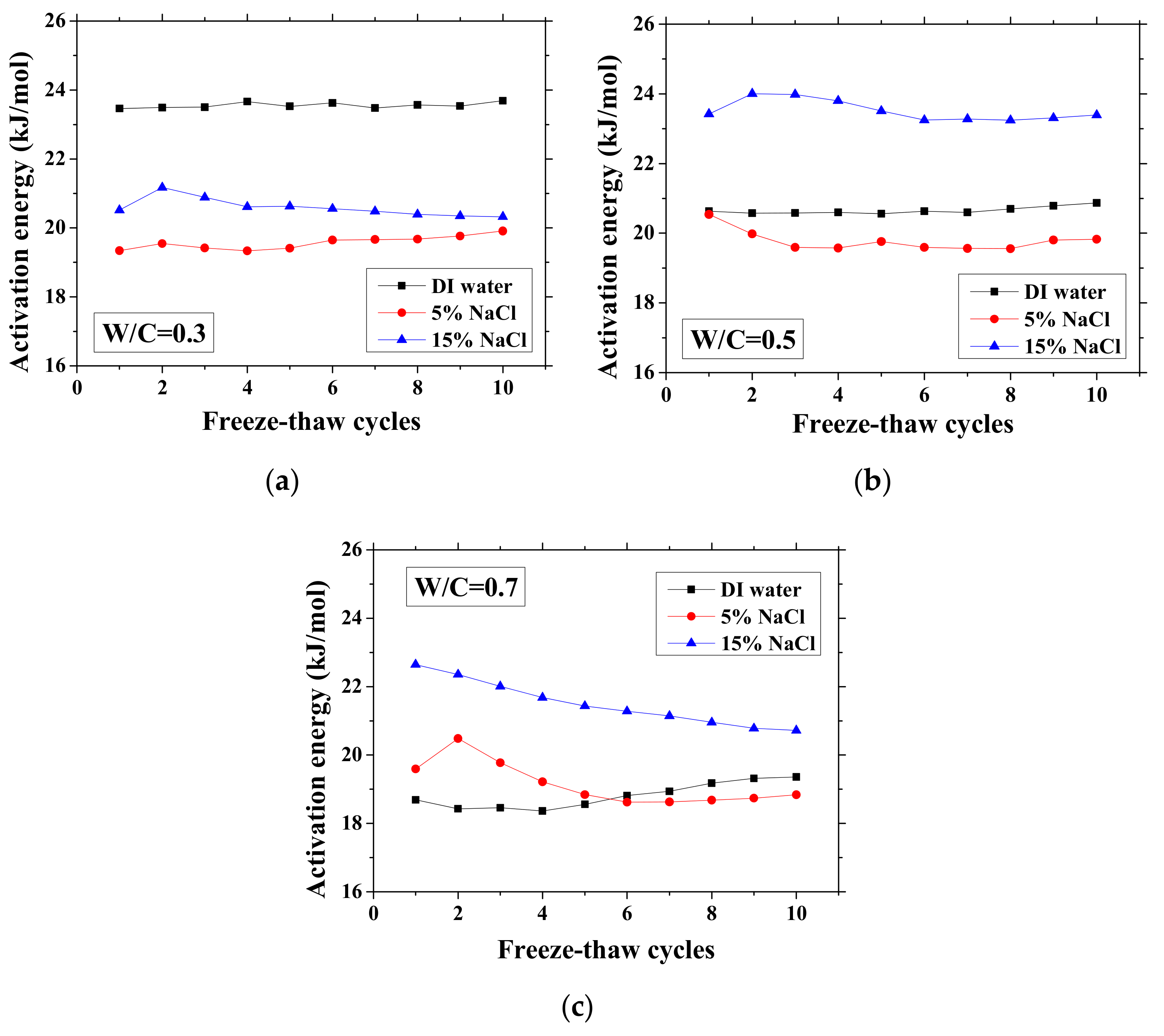 Materials 13 01258 g006