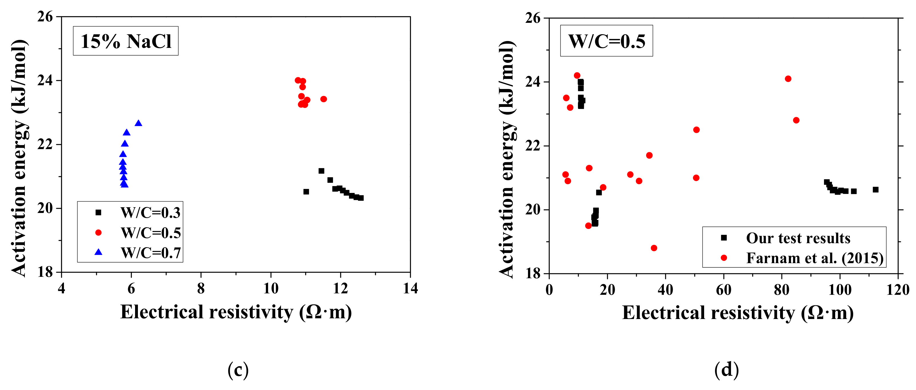 Materials 13 01258 g007b