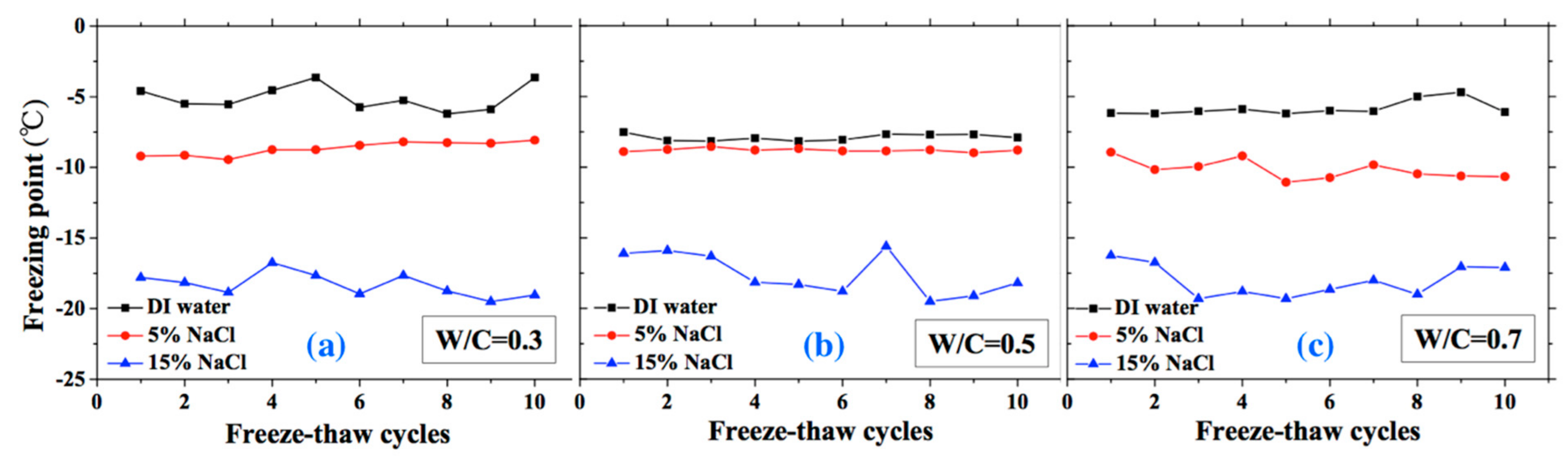 Materials 13 01258 g008