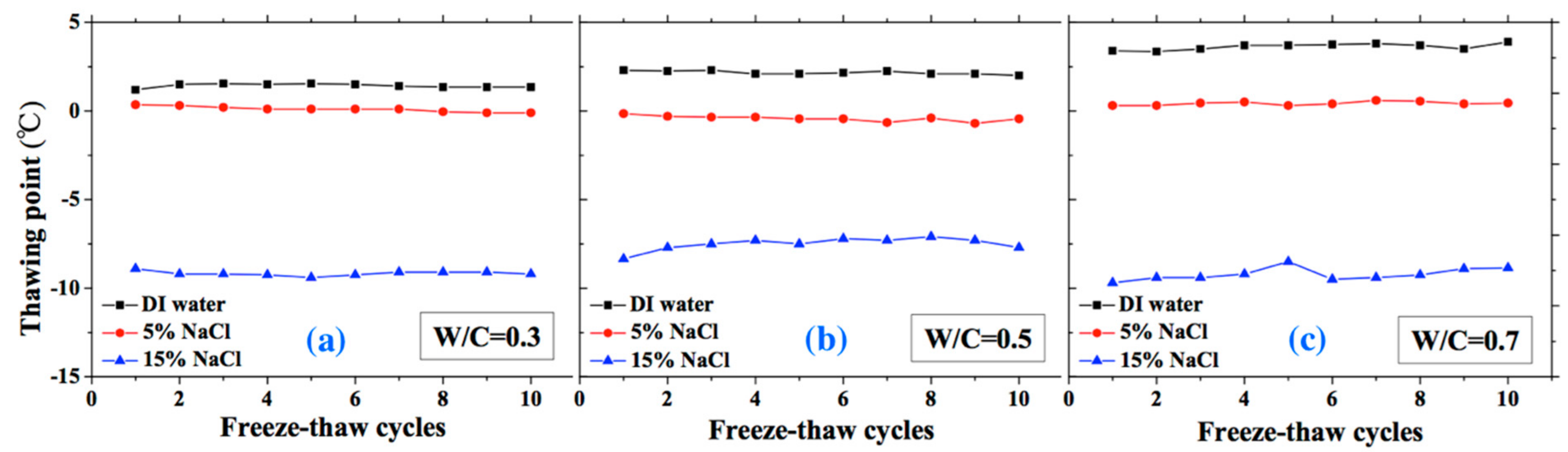 Materials 13 01258 g009