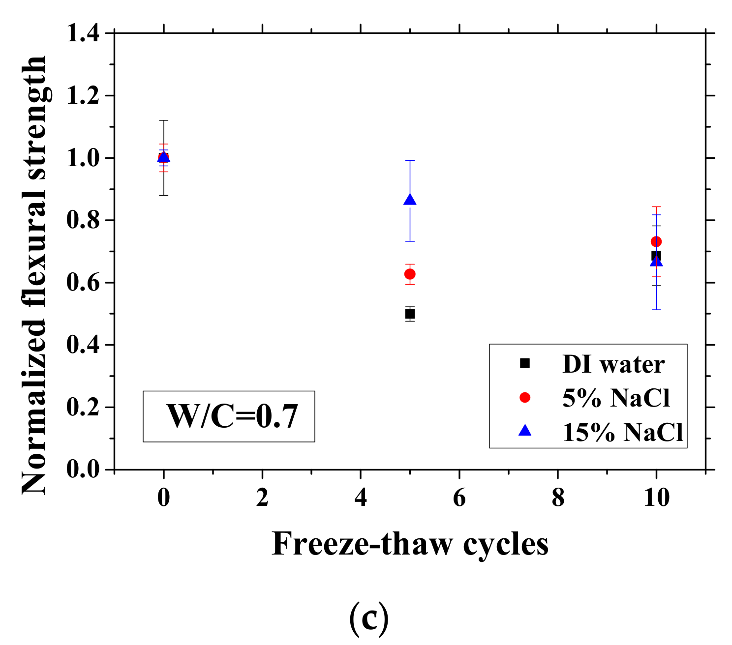 Materials 13 01258 g010b