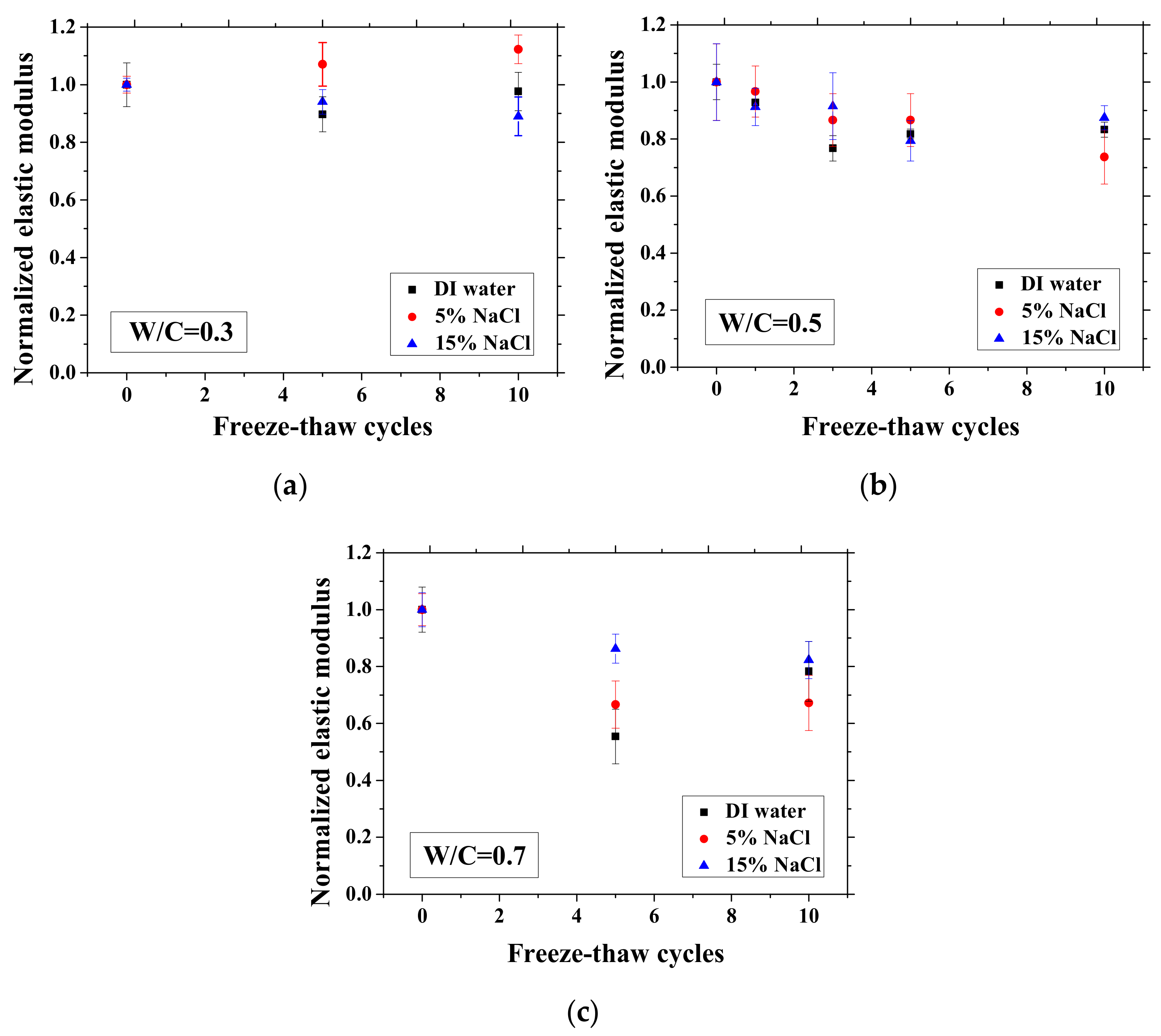 Materials 13 01258 g011