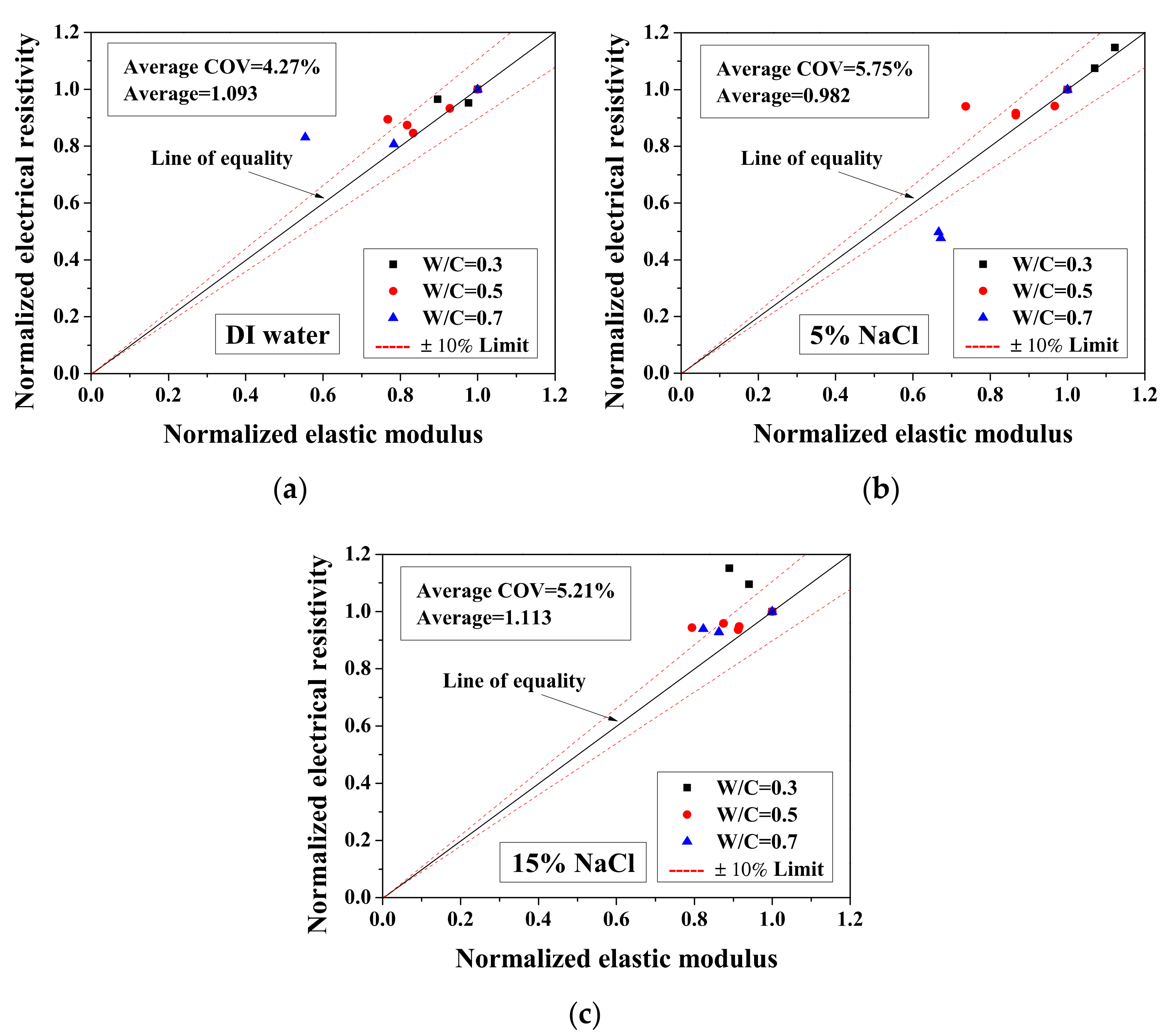 Materials 13 01258 g012