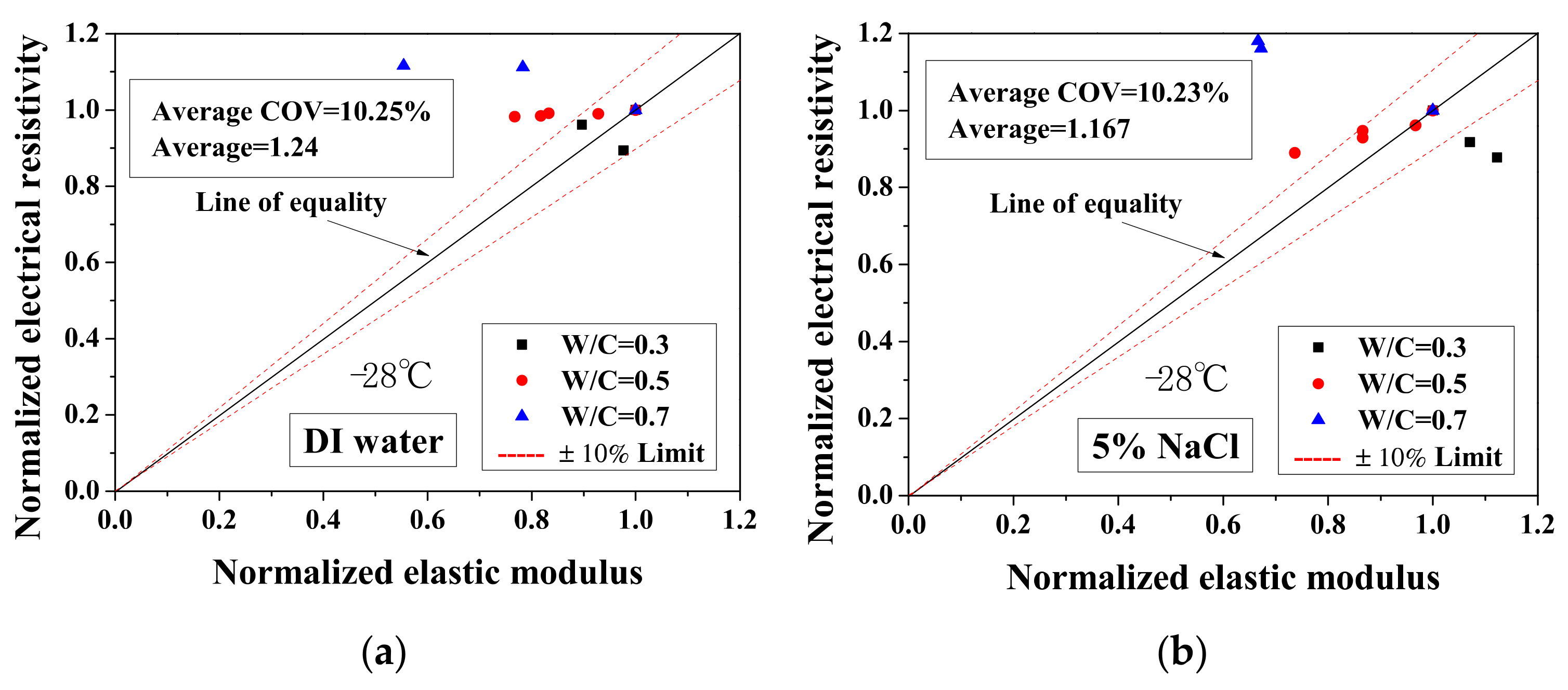 Materials 13 01258 g013a