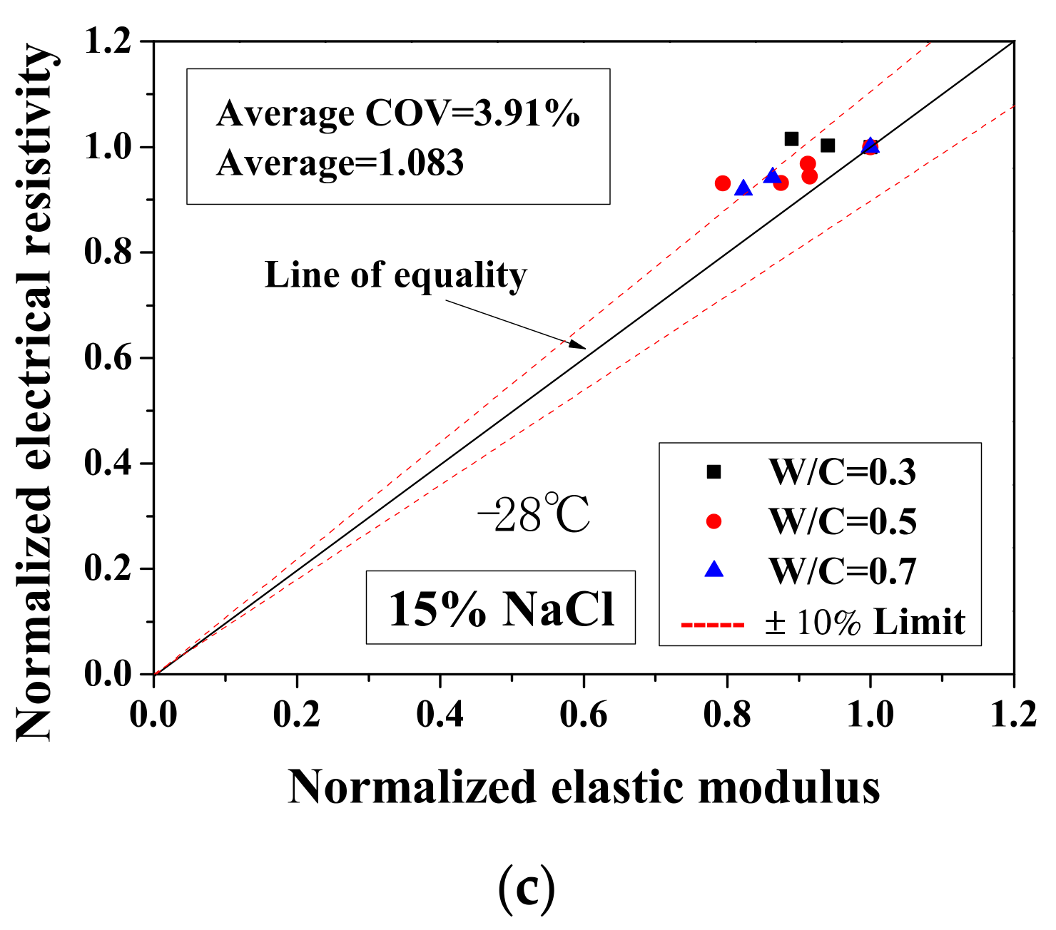 Materials 13 01258 g013b