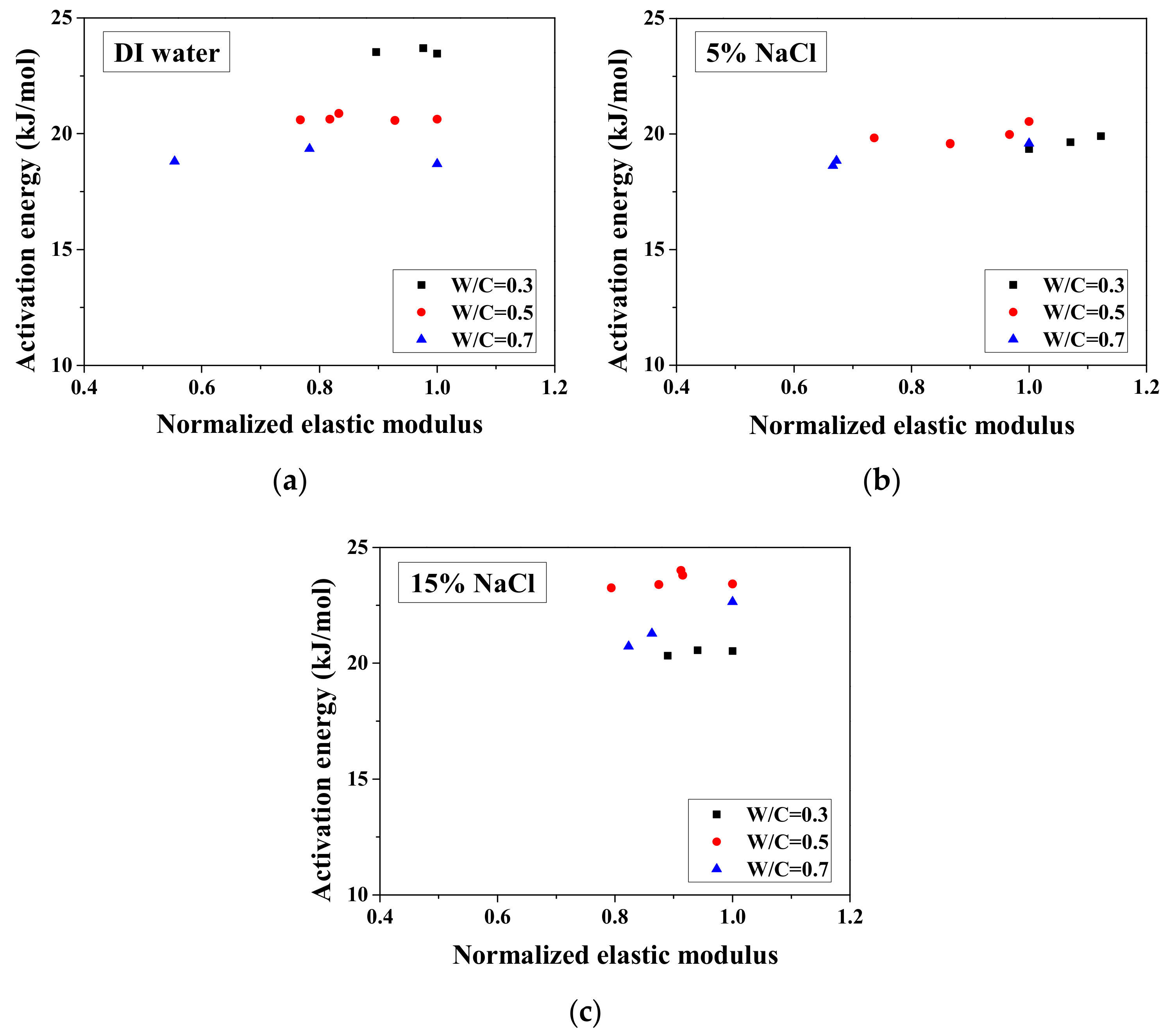 Materials 13 01258 g014