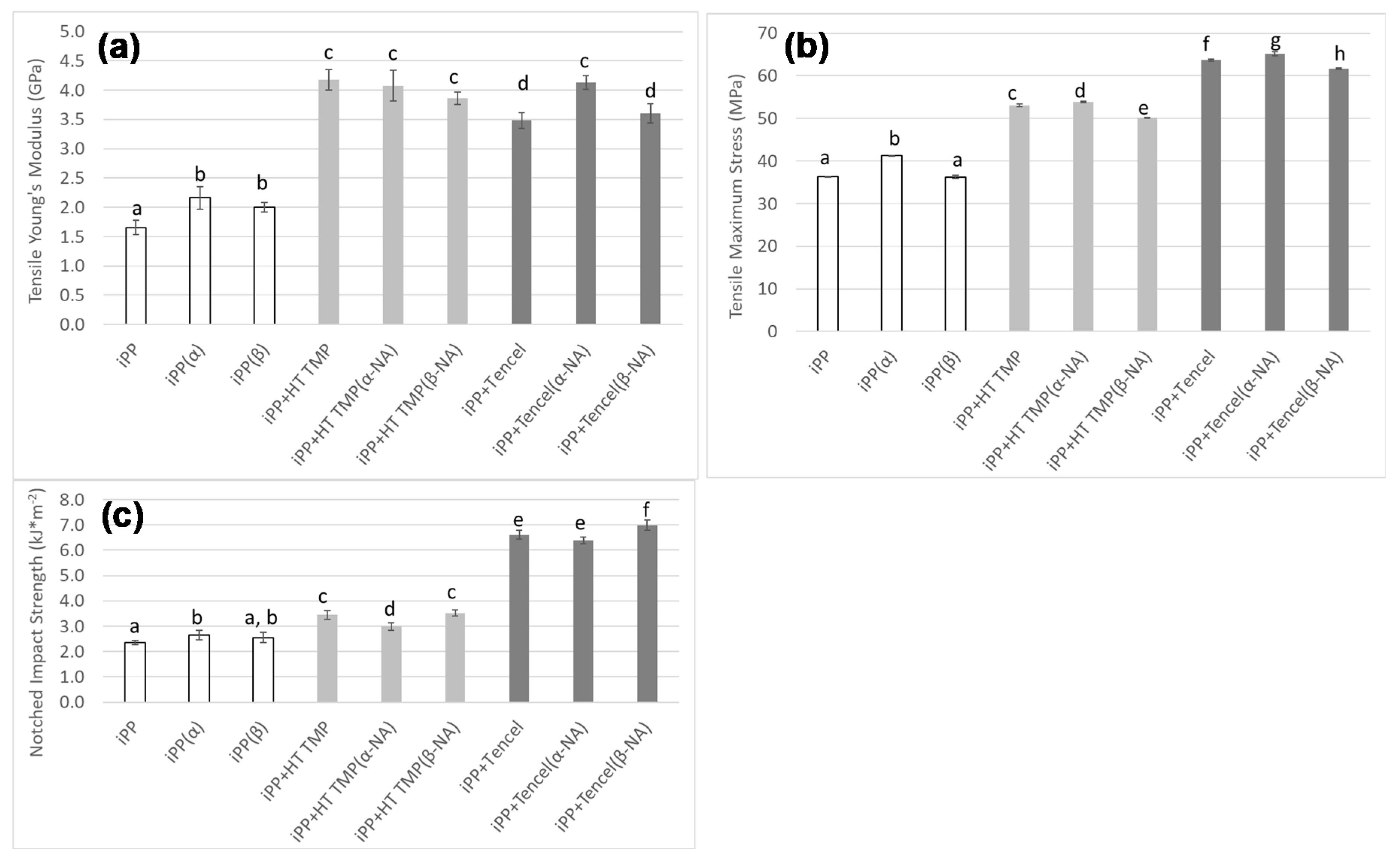 Materials 13 01259 g004