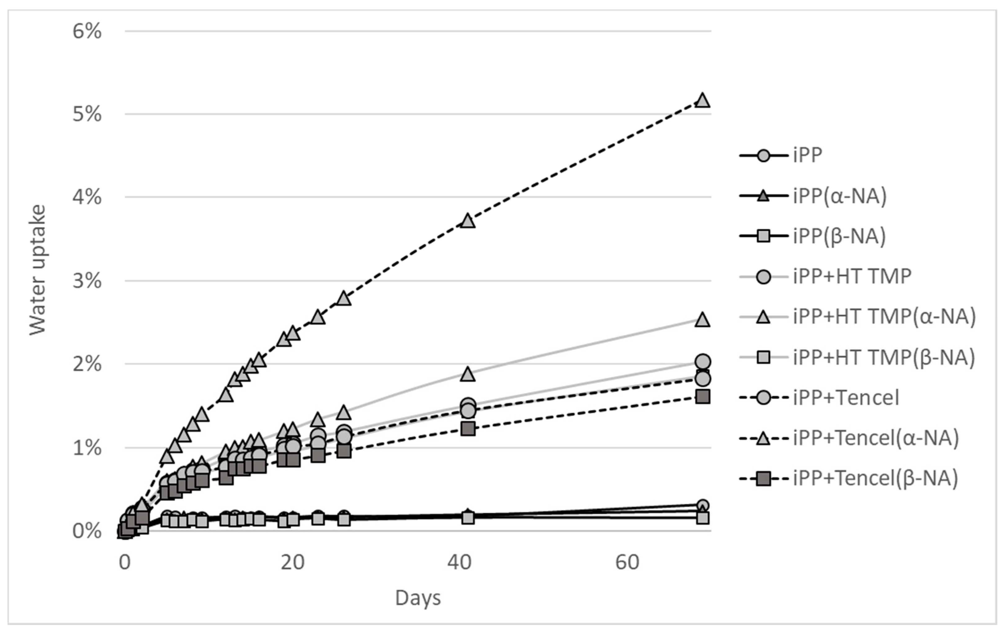 Materials 13 01259 g006