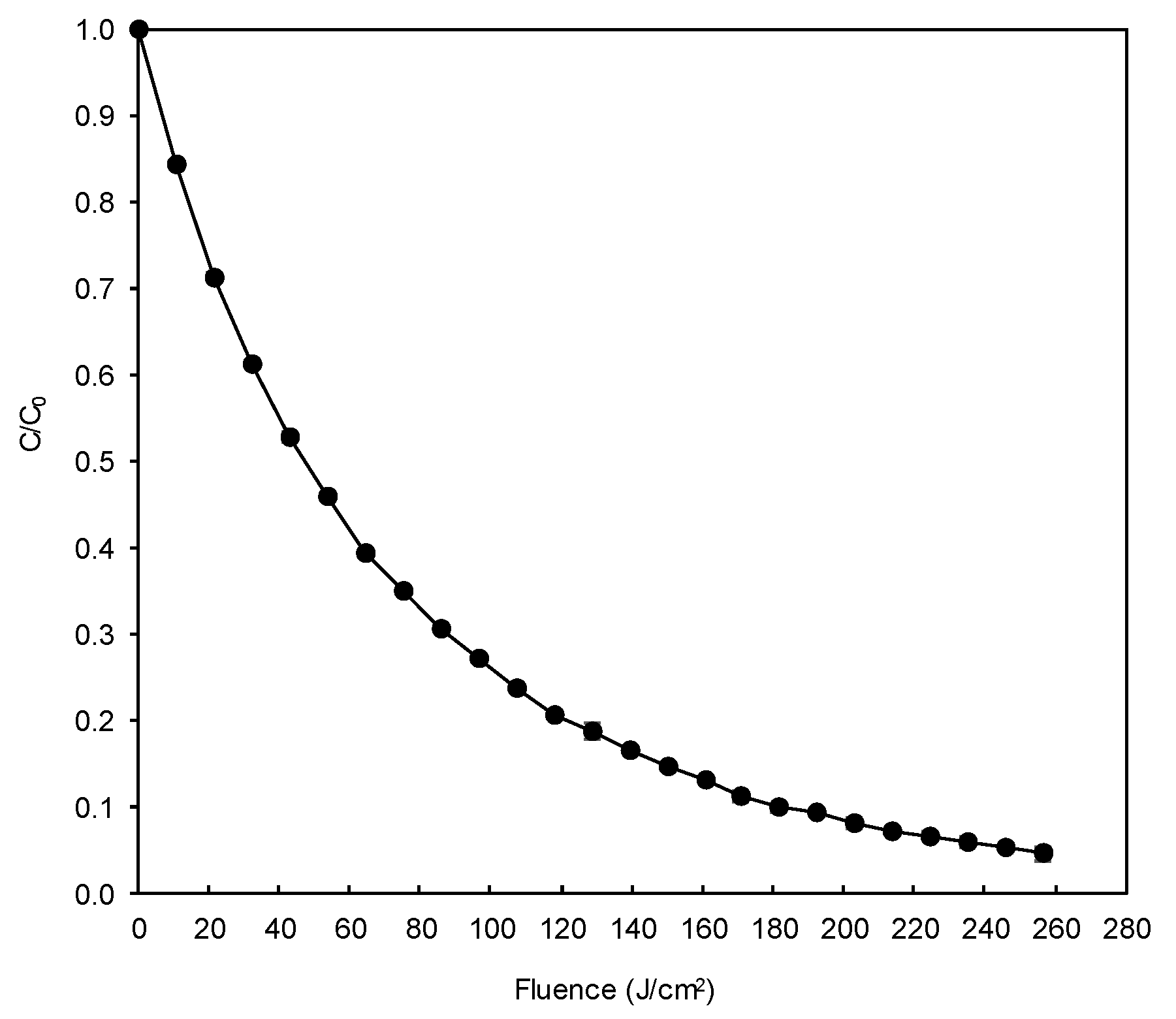 Materials 13 01262 g009 Materials 13 01262 g009