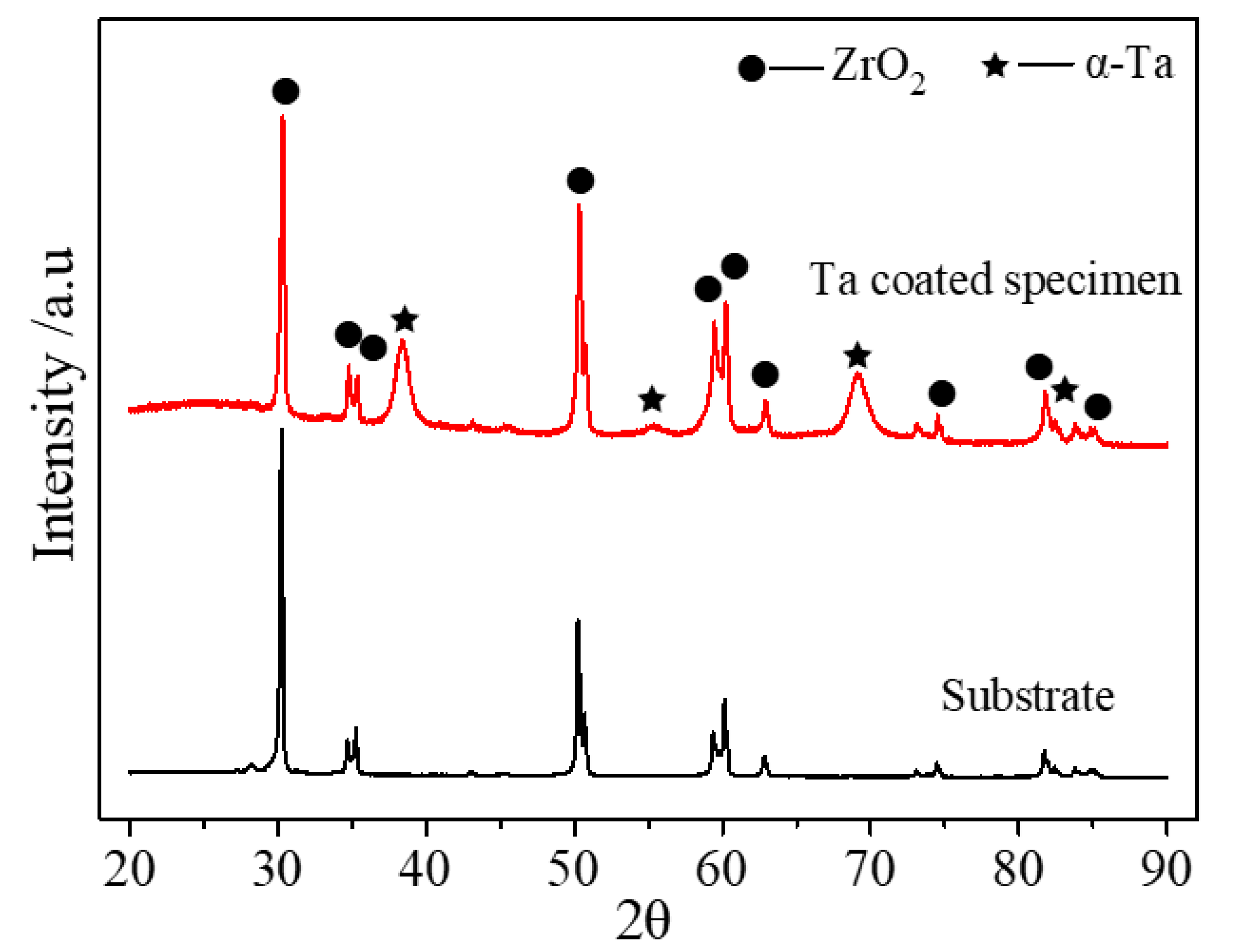 Materials 13 01265 g002 Materials 13 01265 g002