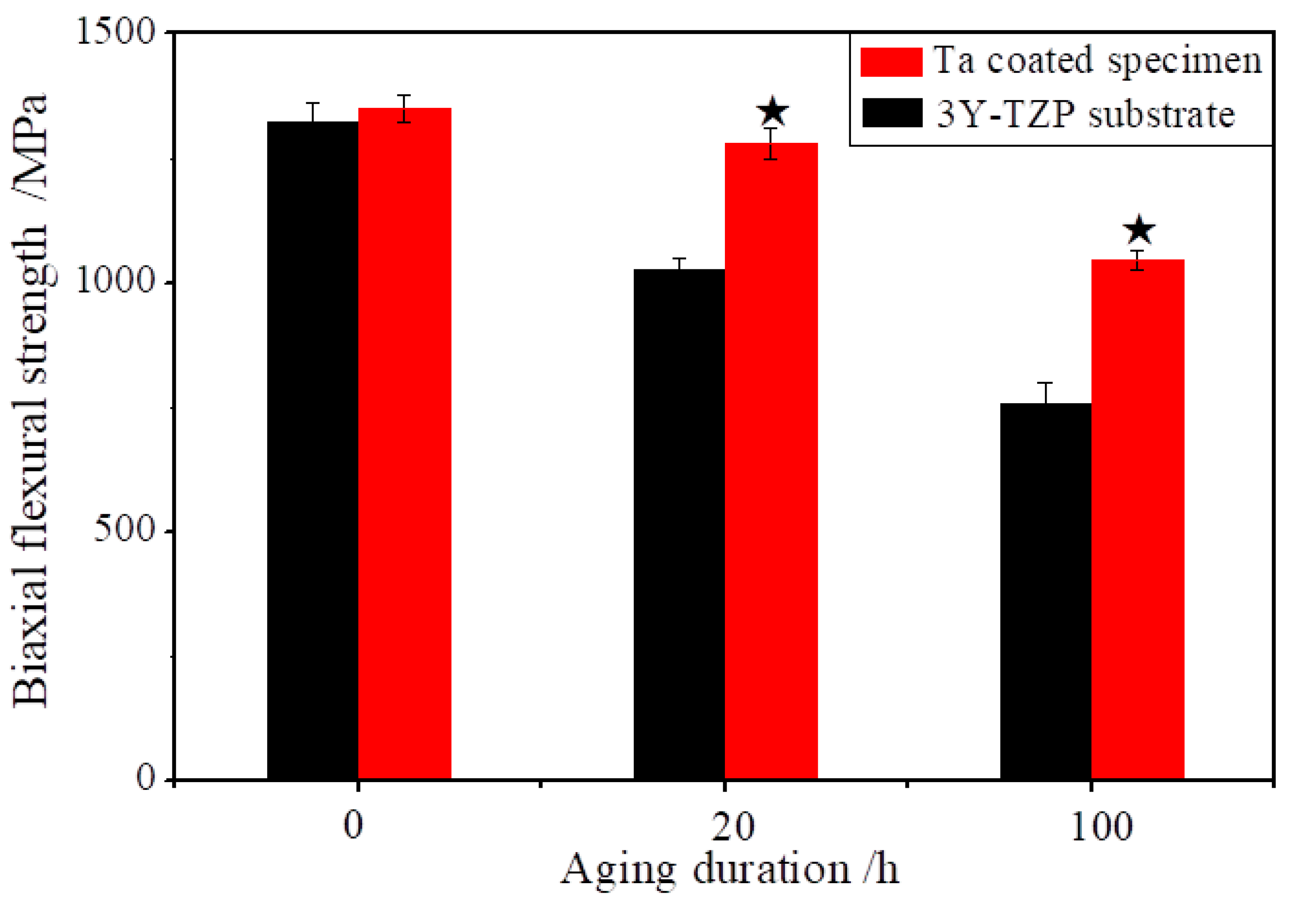 Materials 13 01265 g006 Materials 13 01265 g006