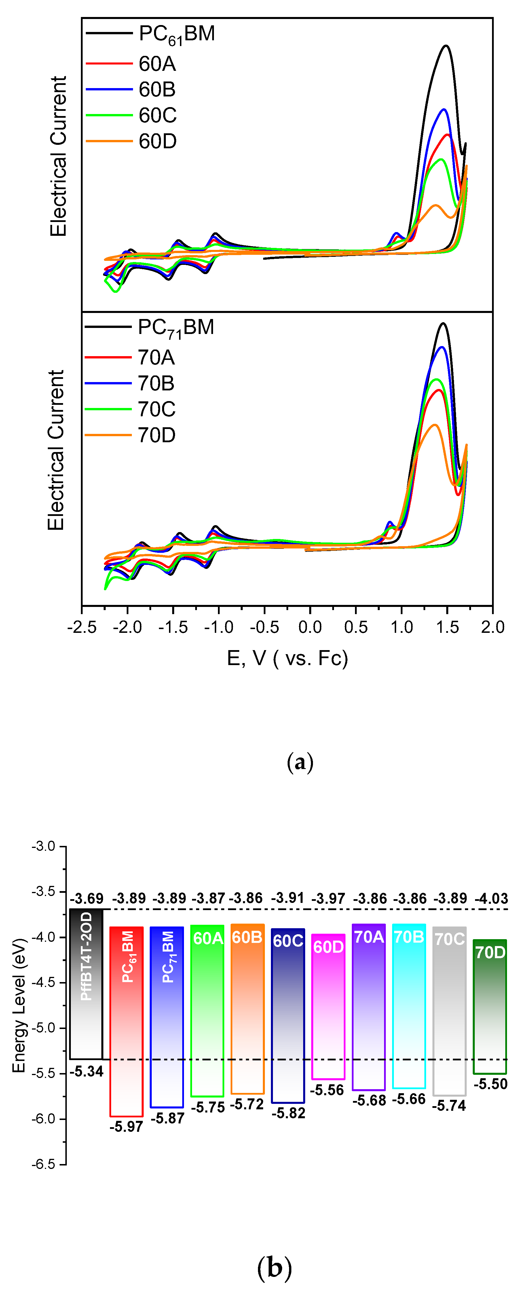 Materials 13 01267 g002