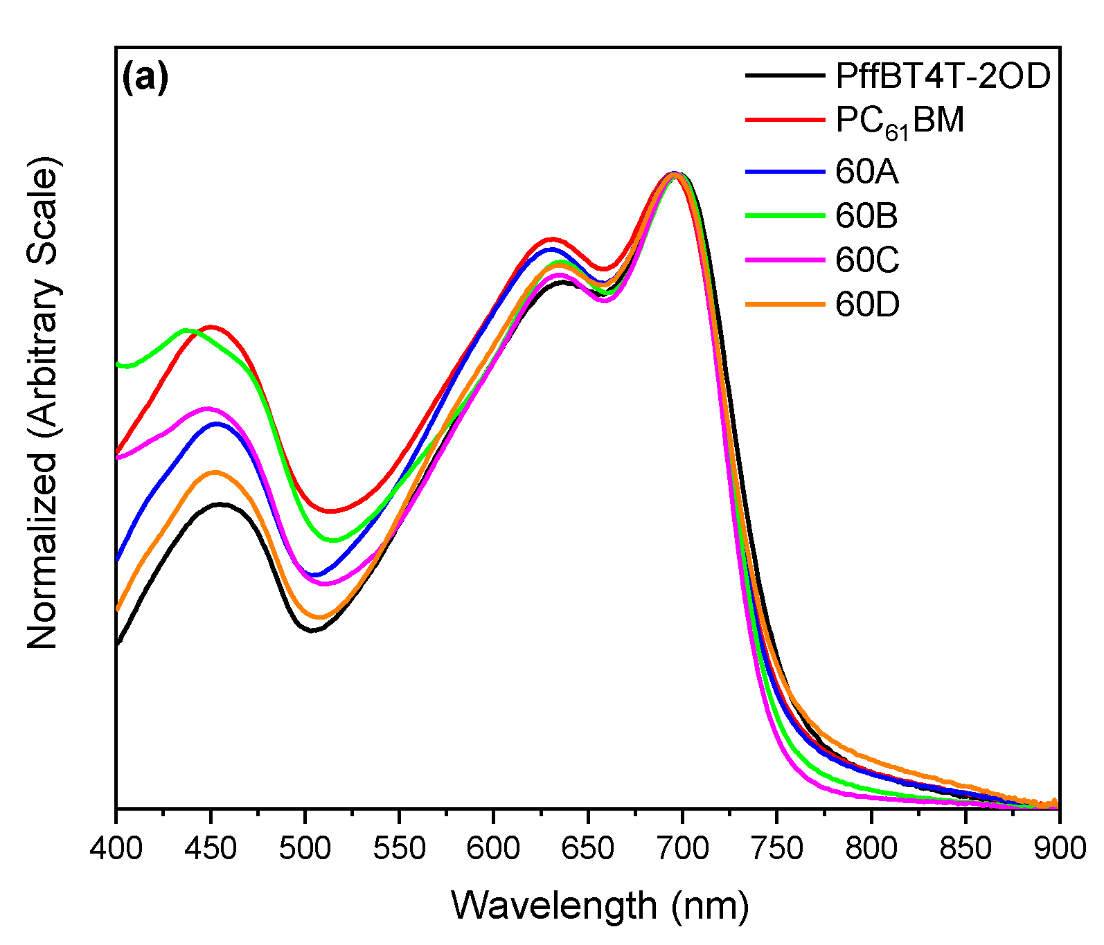 Materials 13 01267 g004a