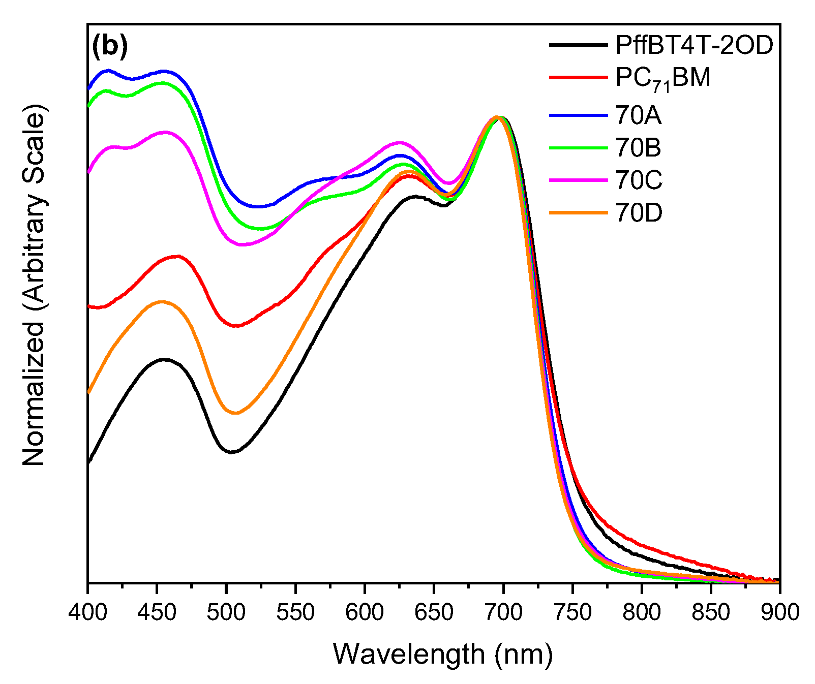 Materials 13 01267 g004b