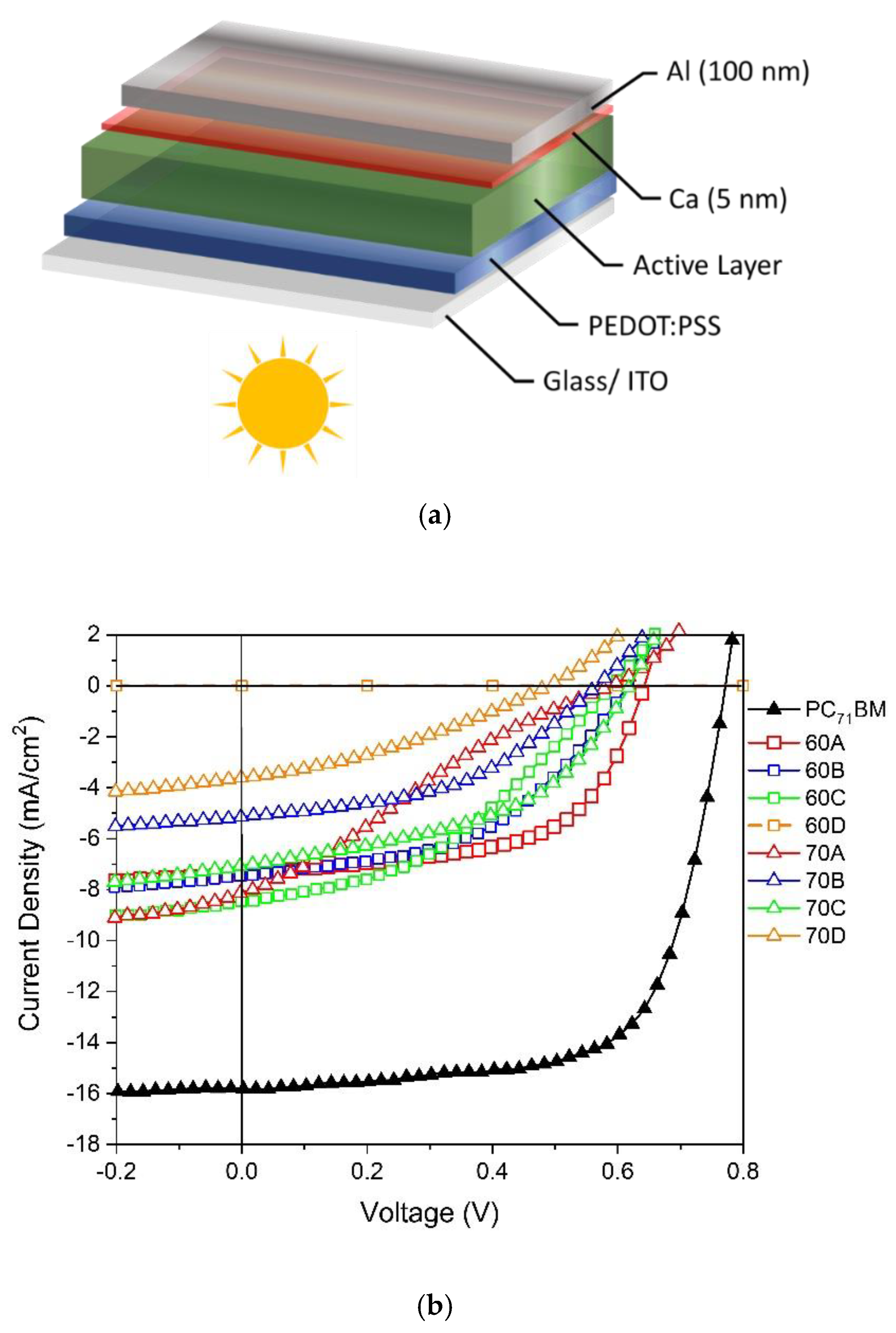 Materials 13 01267 g005a