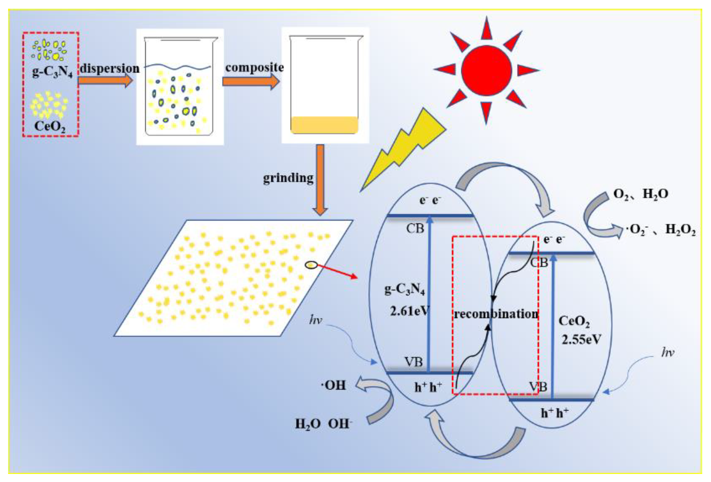 Materials 13 01274 g002