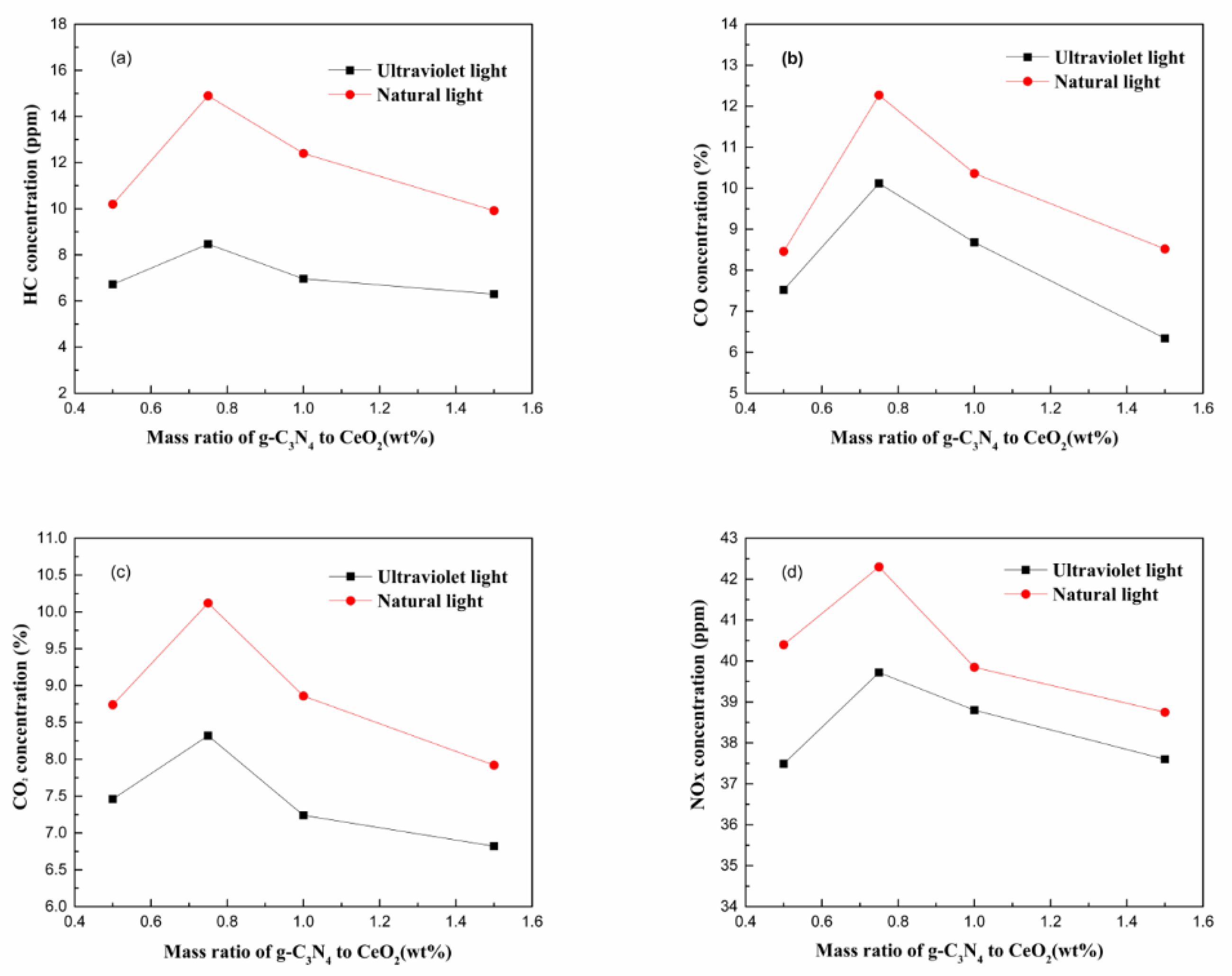 Materials 13 01274 g003