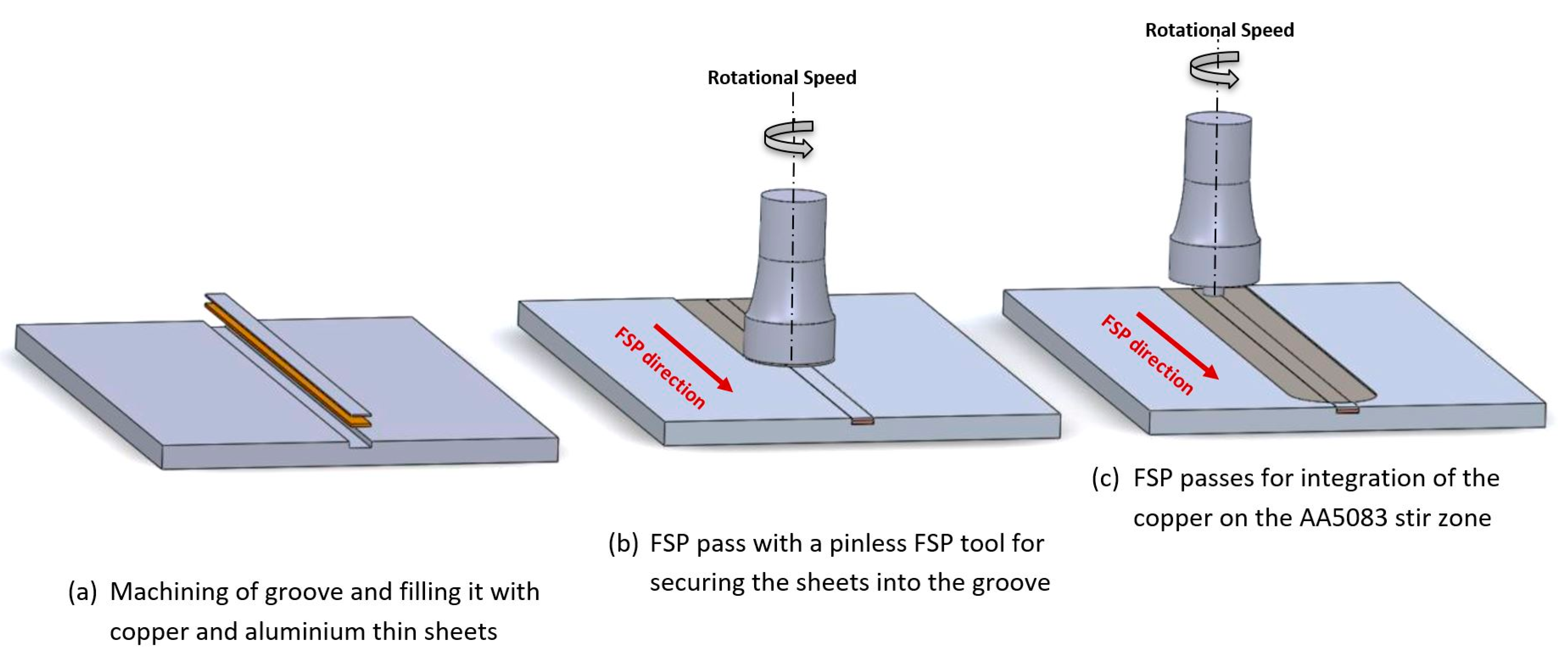 Materials 13 01278 g001