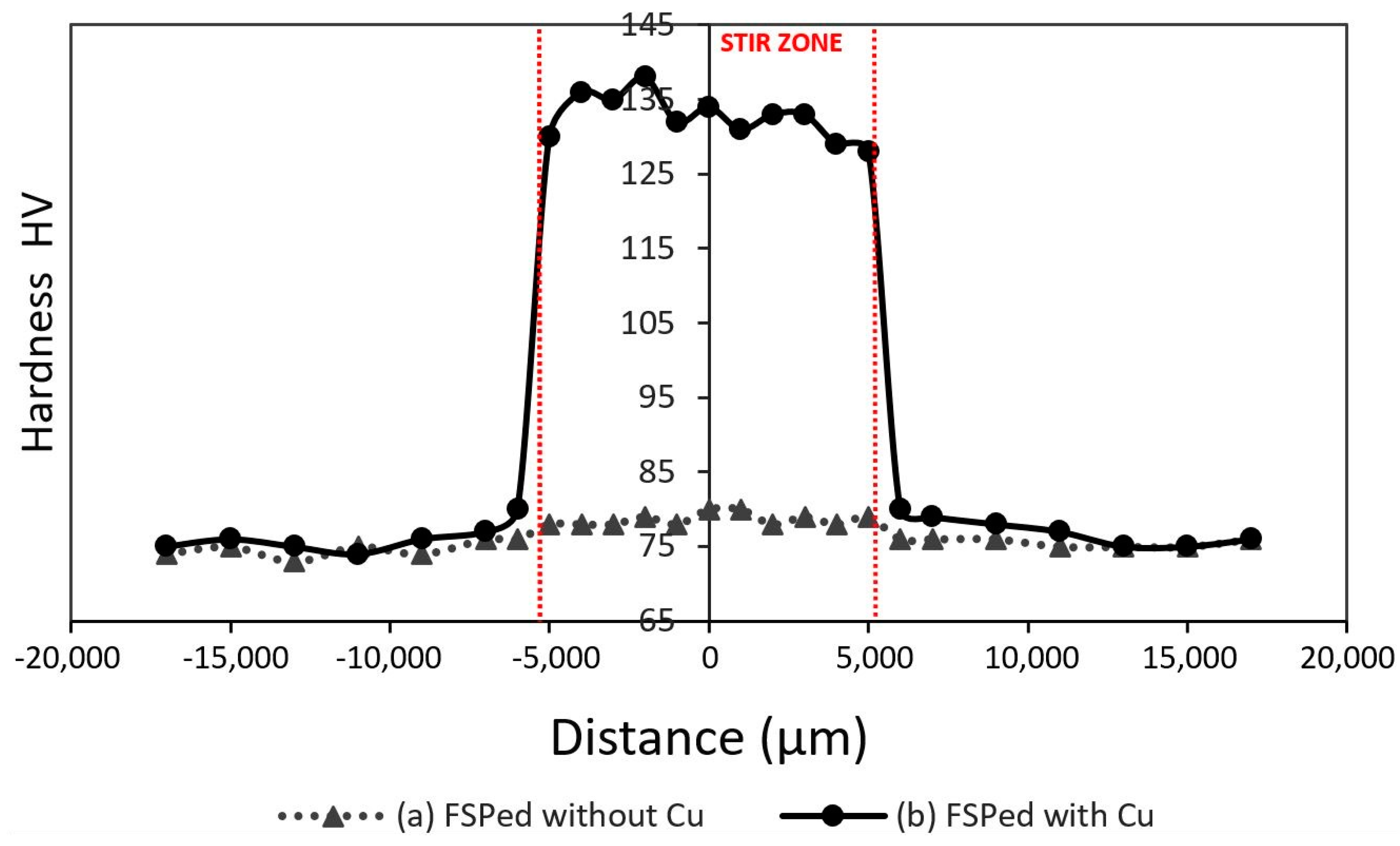 Materials 13 01278 g007