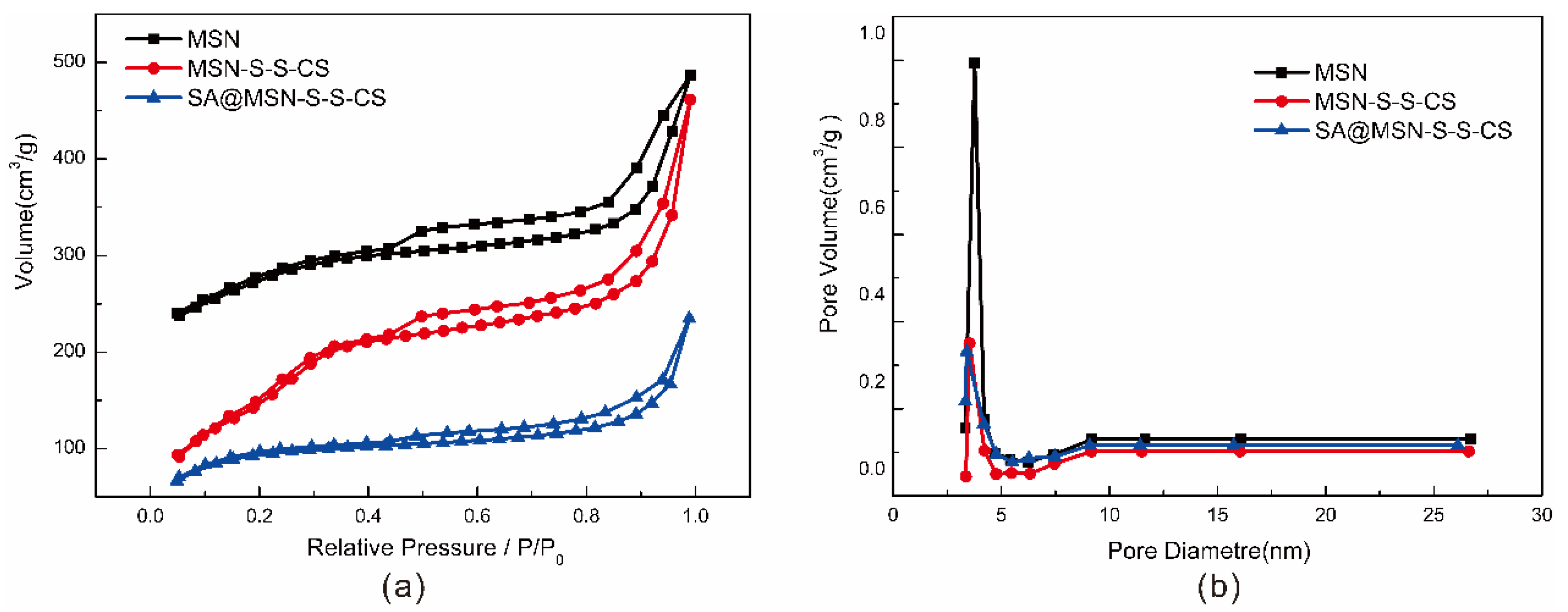 Materials 13 01279 g003