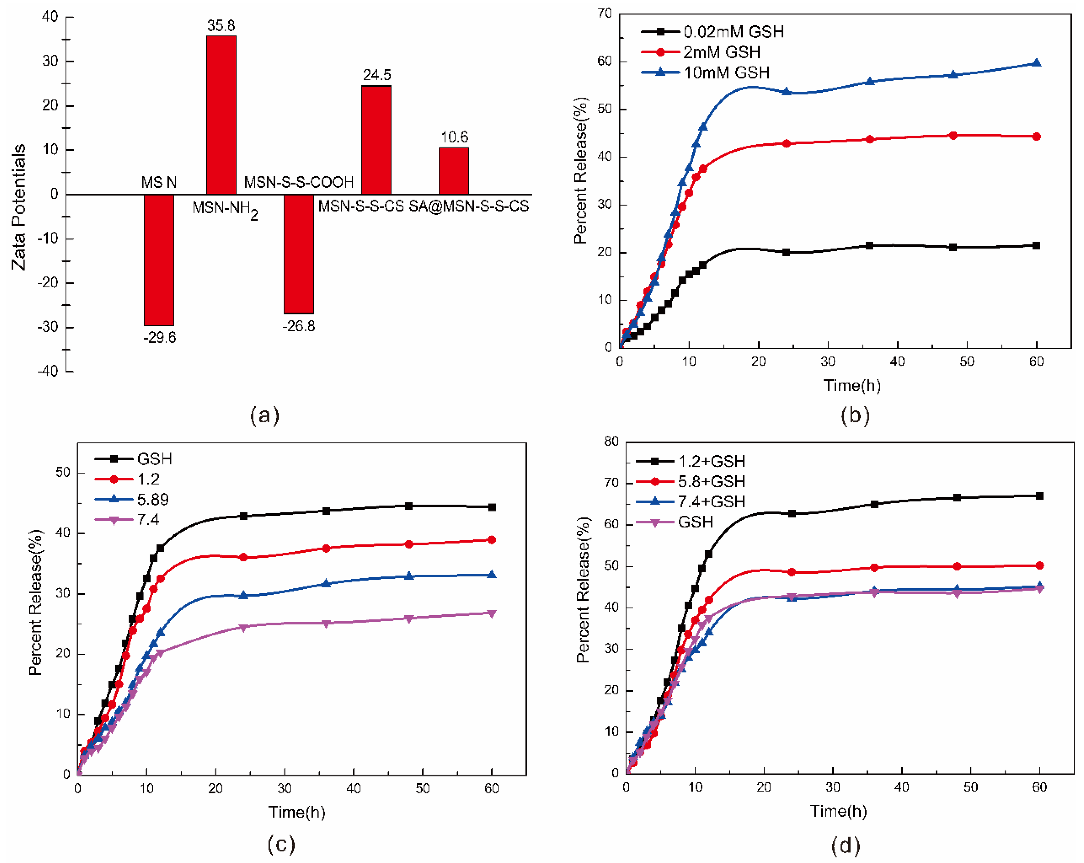Materials 13 01279 g005